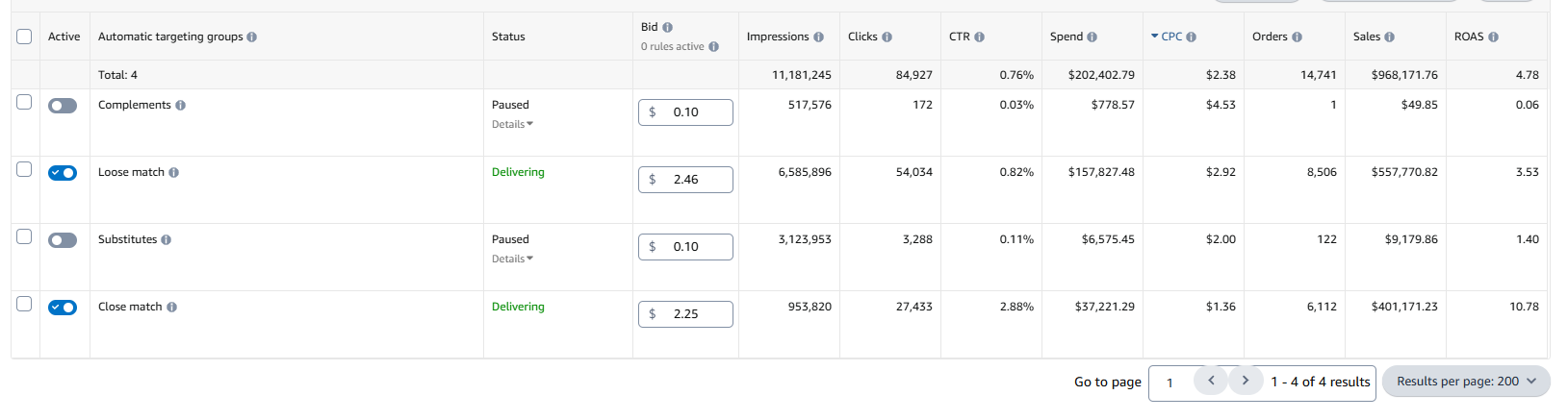 Amazon Auto Campaign Results Screenshot