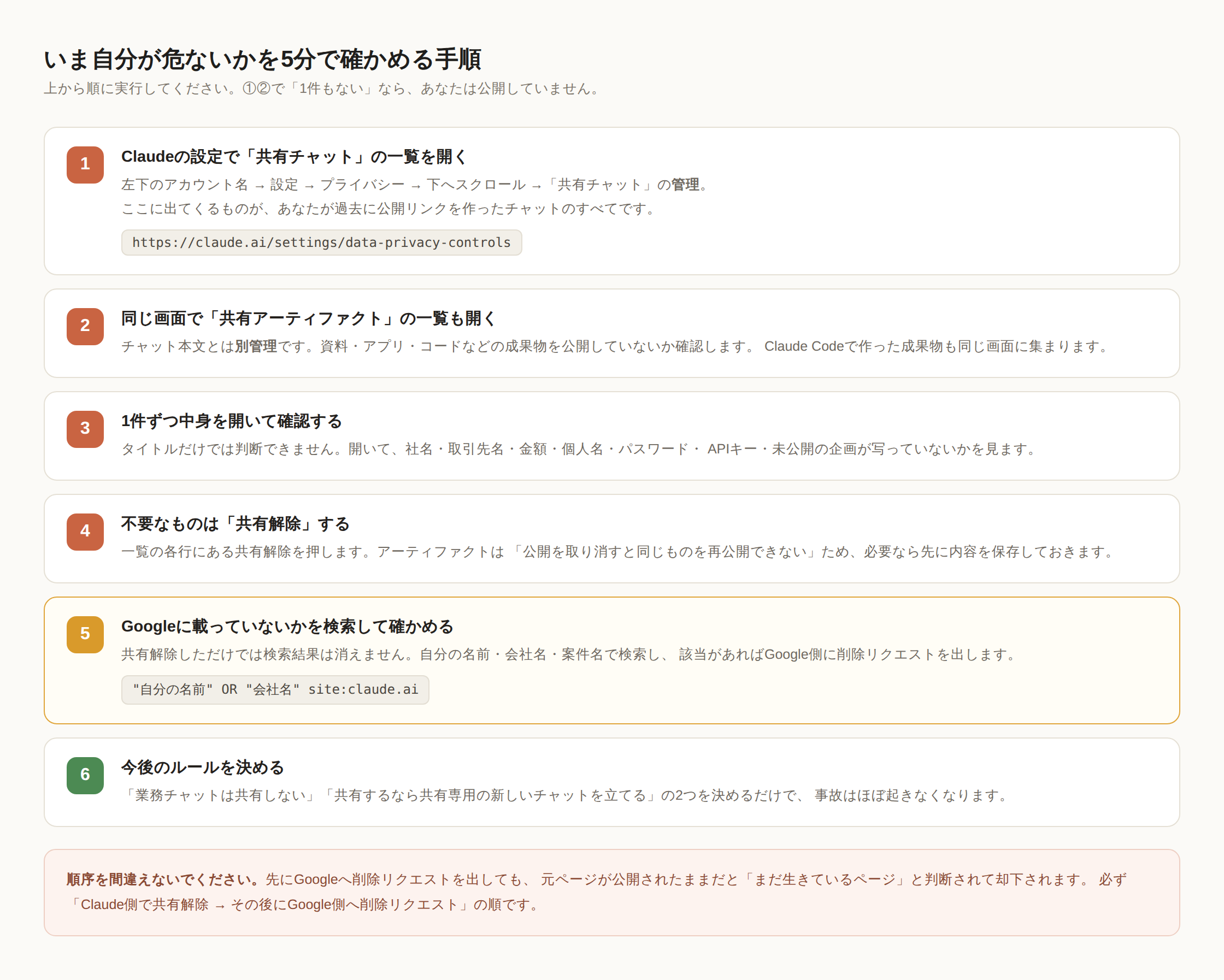 Claudeの共有状態を5分で点検する6ステップ手順