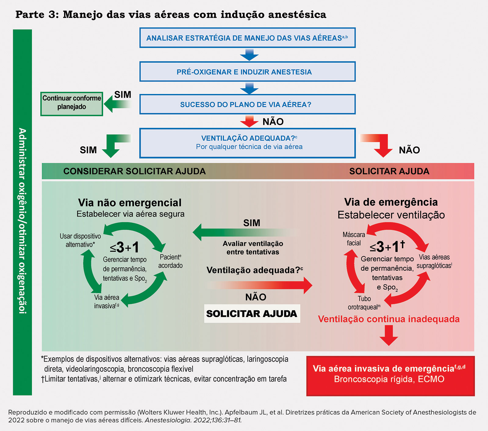 Algoritmo Completo de Manejo