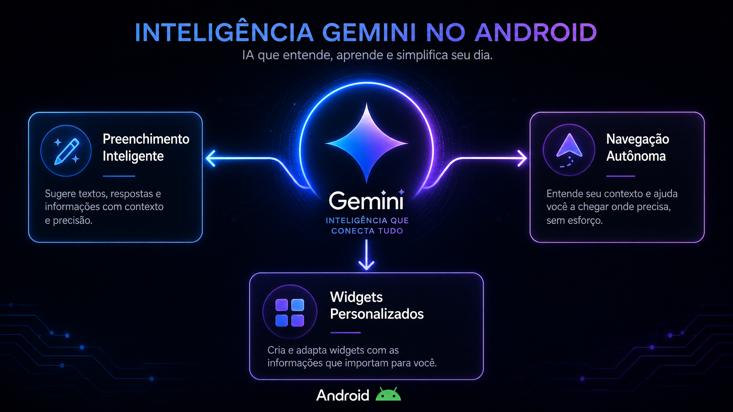 Infográfico da Inteligência Gemini no Android