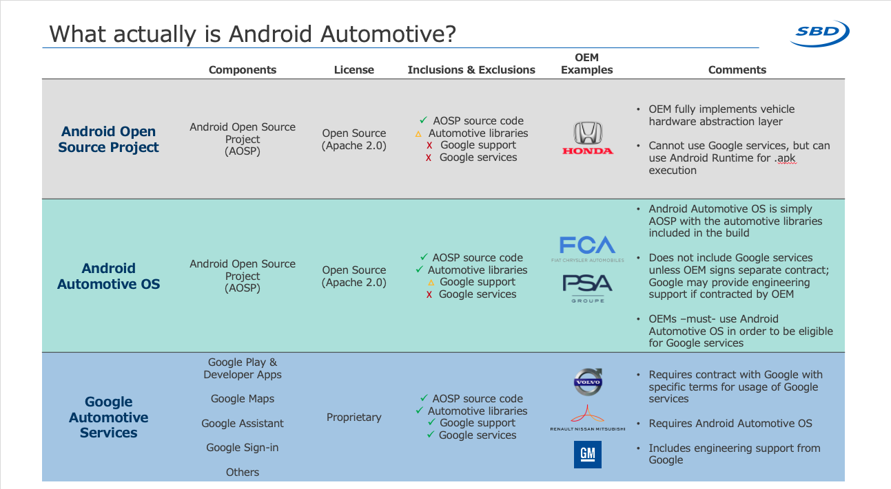 AOSP vs Google Play Services: O Jardim Murado