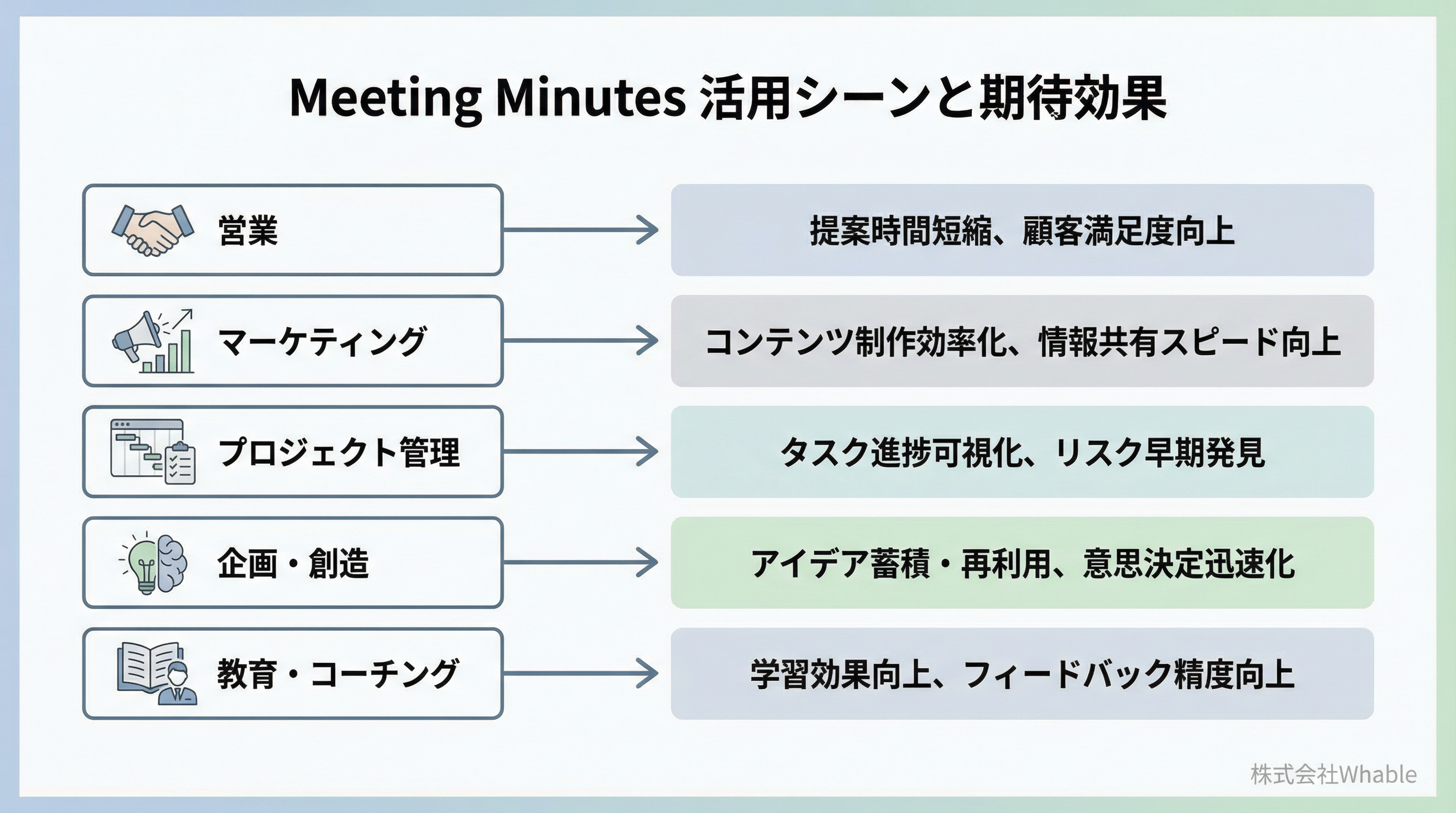 Meeting Minutesの5つの活用シーン