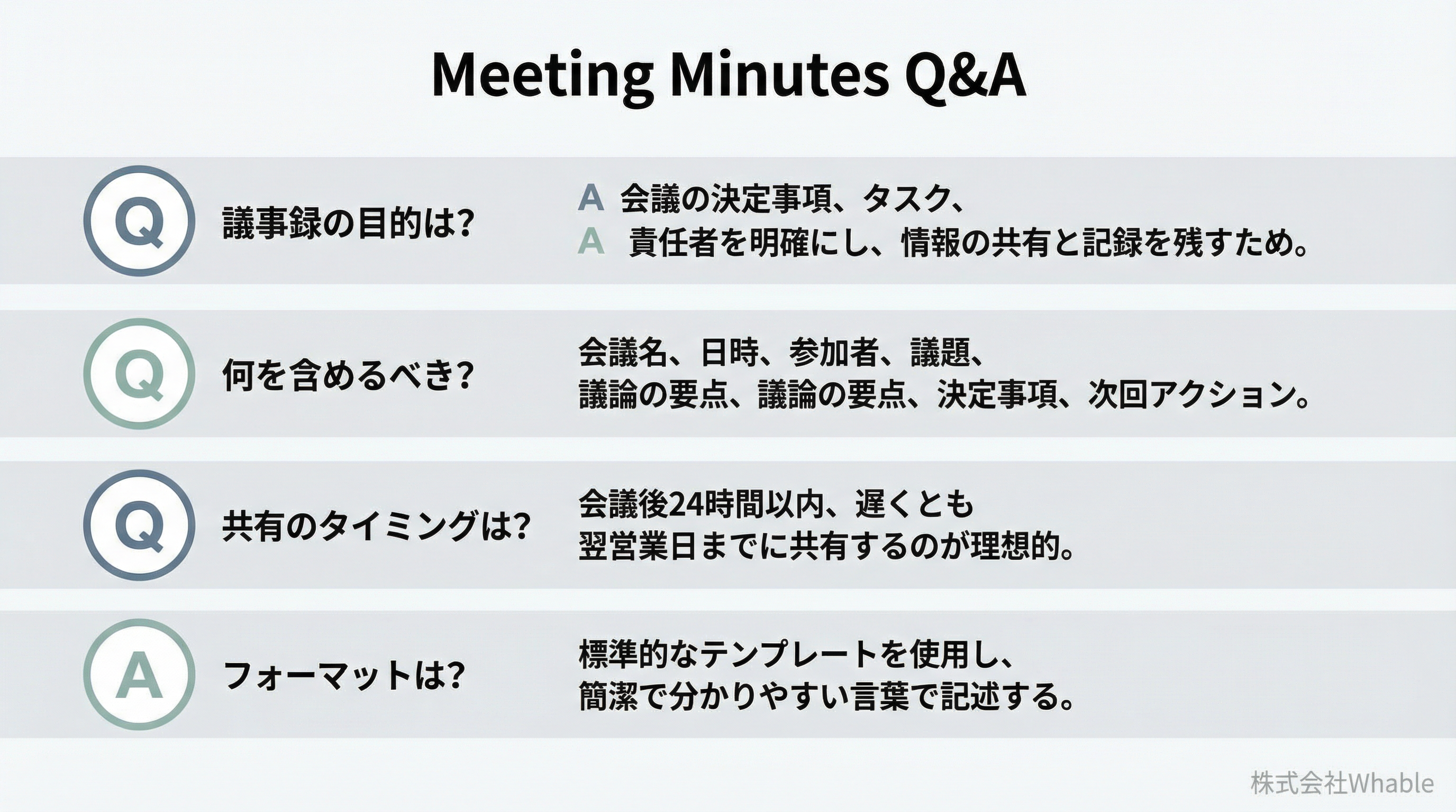 Meeting Minutesのよくある質問と回答