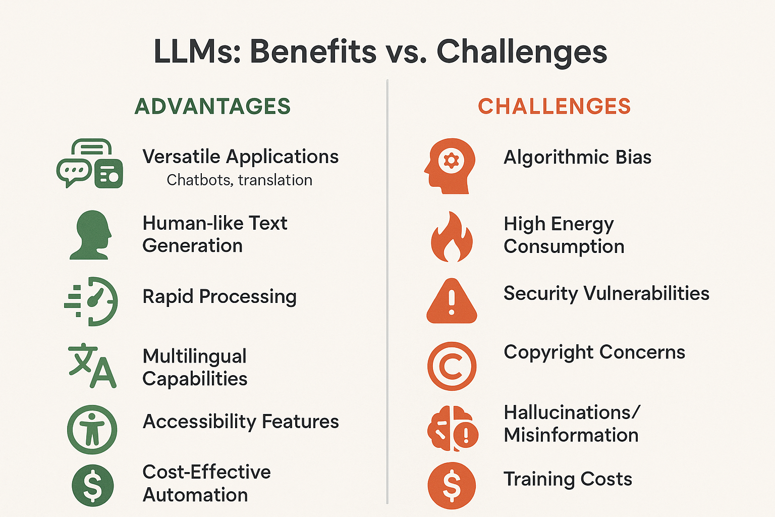 LLM Advantages and Challenges