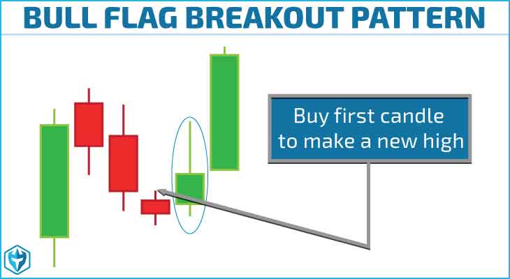 Bull Flag Pattern