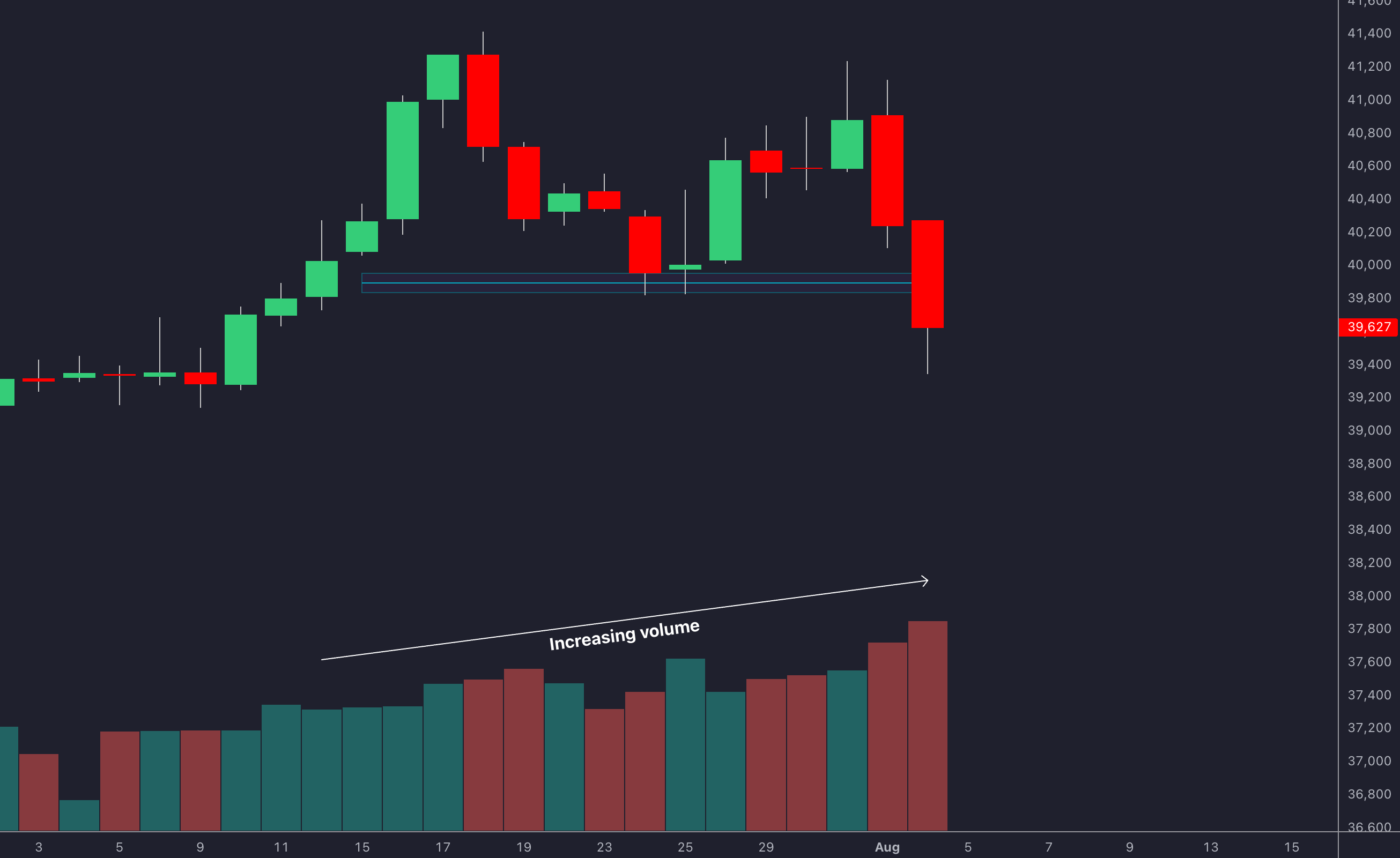 Breakout Volume