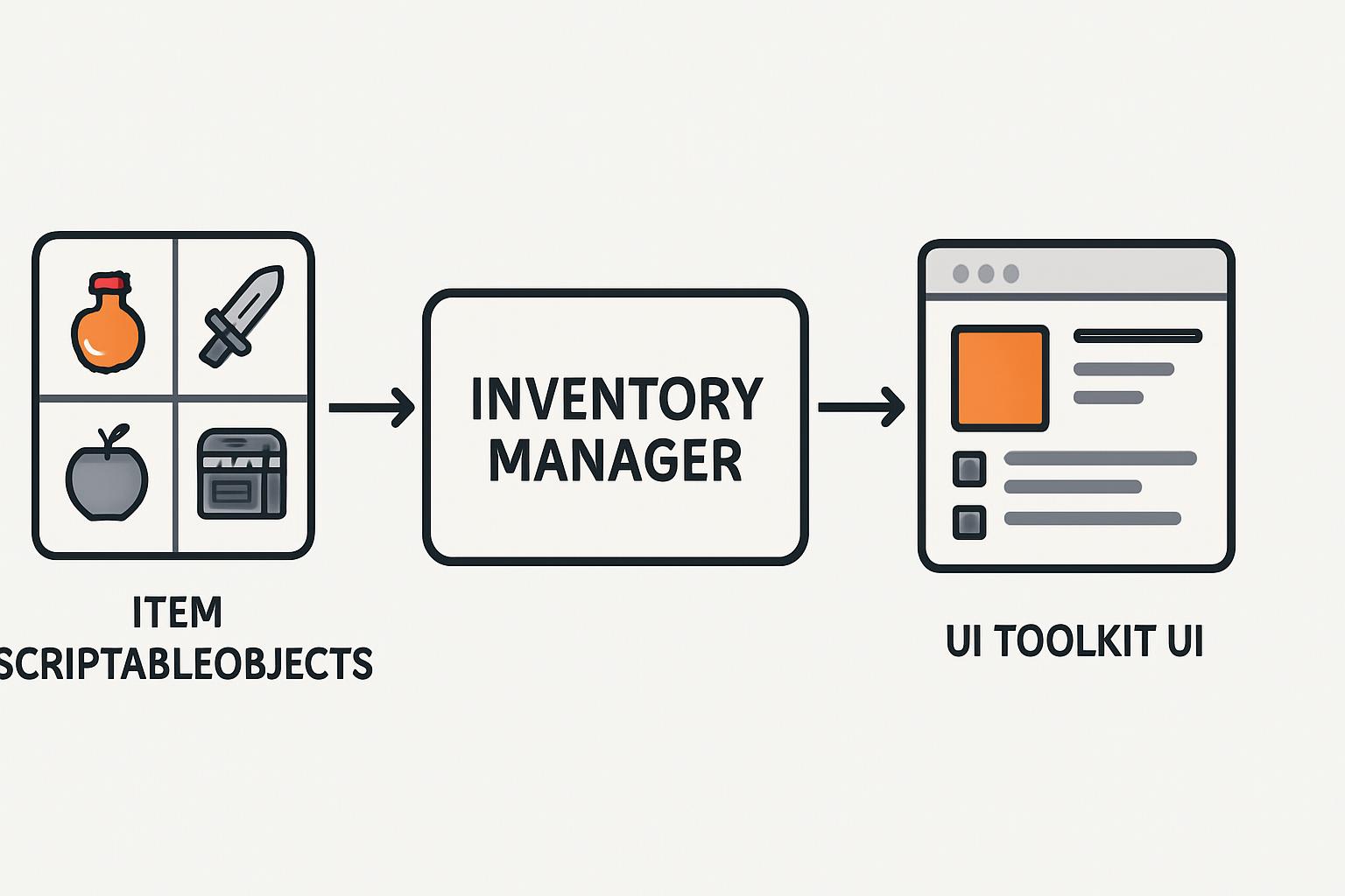 Inventory System Components Image