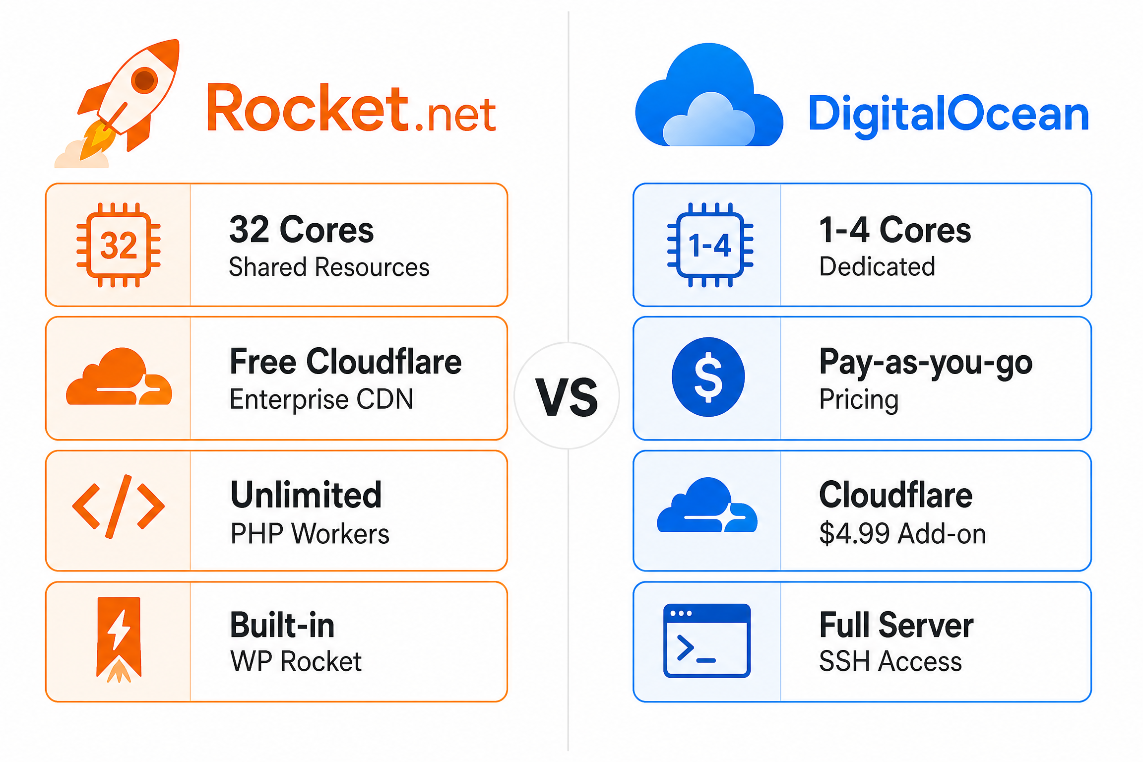 Comparison Infographic