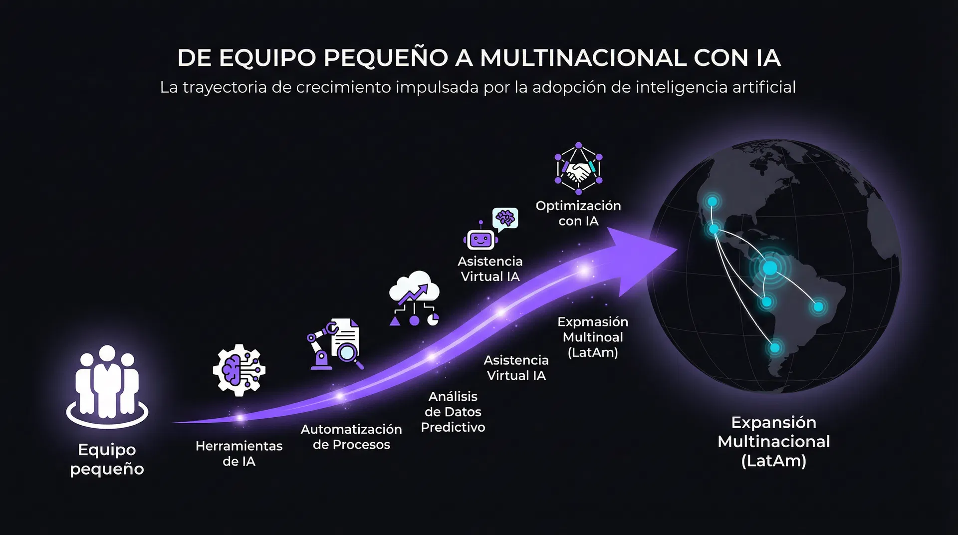 Trayectoria de crecimiento de Egixia: de empresa local a multinacional con inteligencia artificial