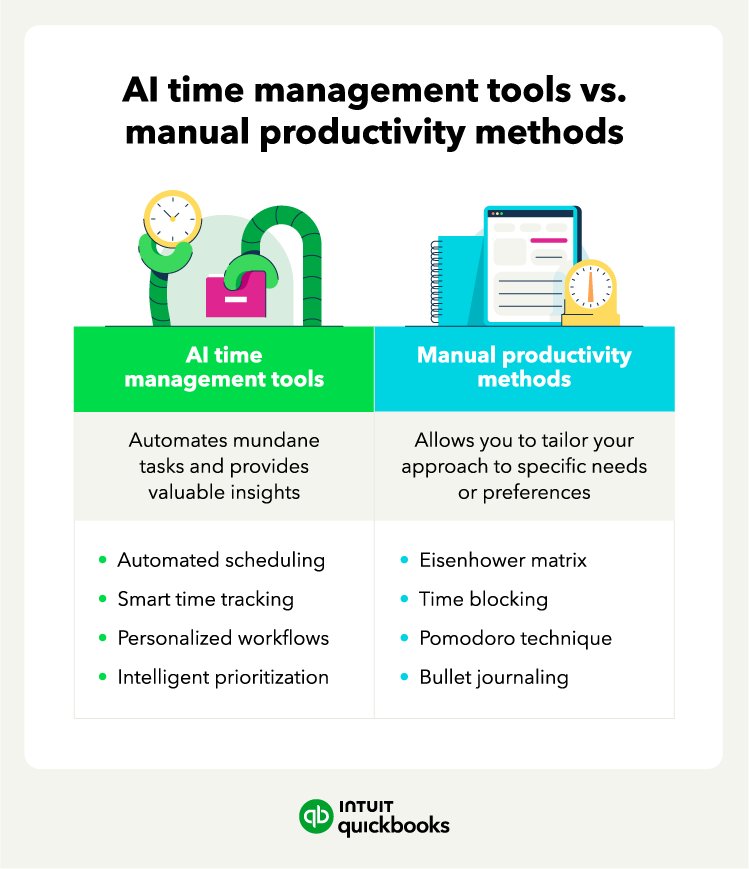 An infographic showing how AI time management tools compare to manual methods, highlighting benefits like automated scheduling and intelligent prioritization. An infographic showing how AI time management tools compare to manual methods, highlighting benefits like automated scheduling and intelligent prioritization.