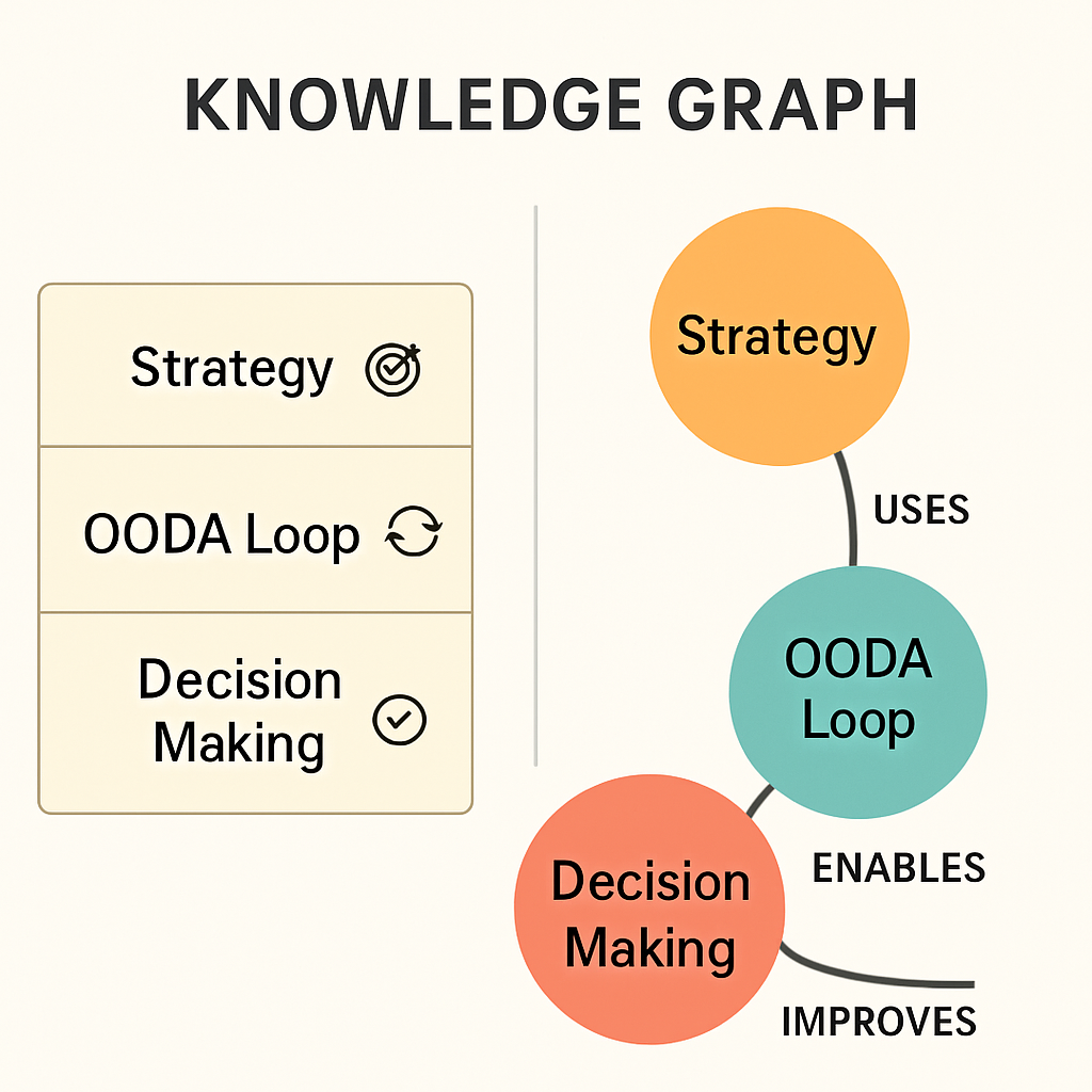 Knowledge Graph Konzept