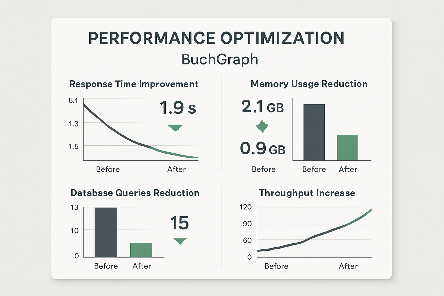Performance Optimization