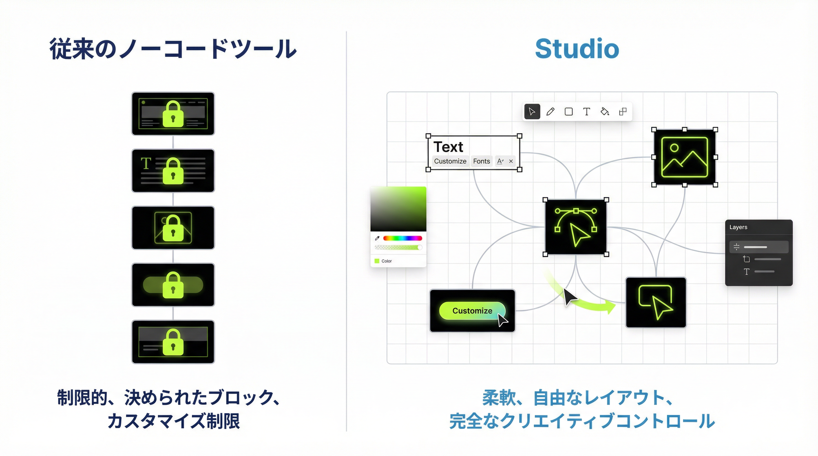 従来のノーコードツール vs Studio
