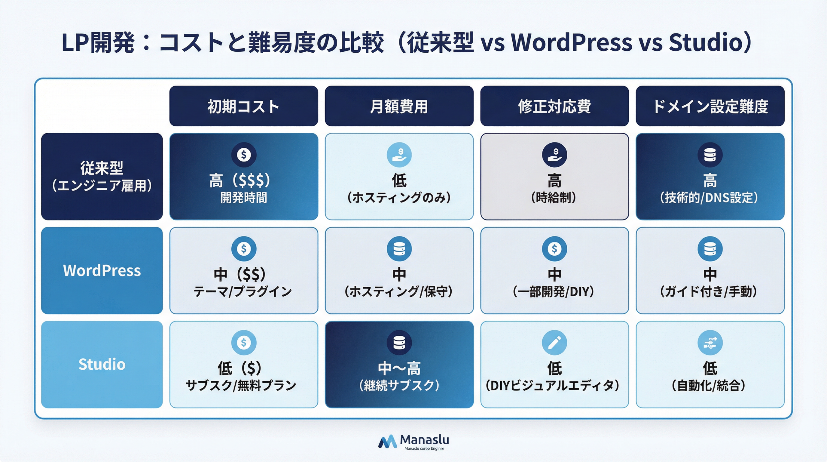LP運用にかかるコスト比較