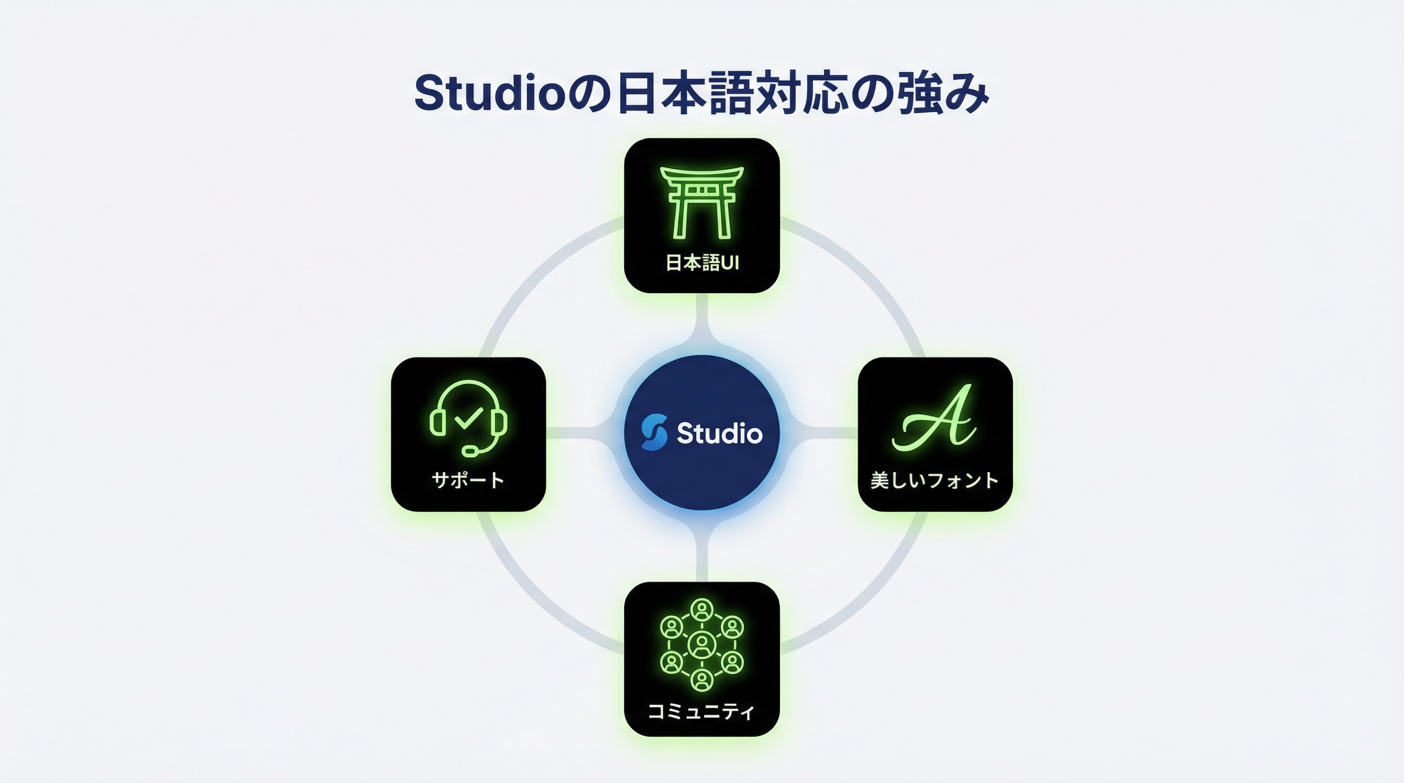 Studioの日本語対応の強み