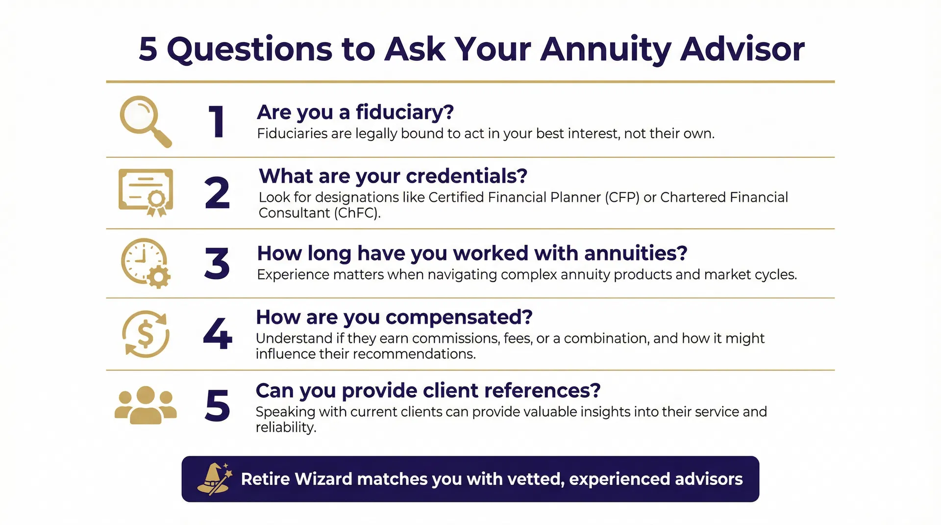 Infographic listing 5 essential questions to ask your annuity advisor before making a decision