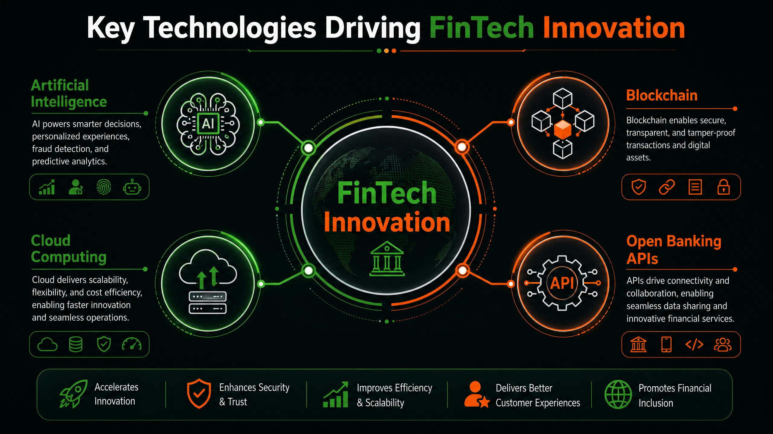 infographic_2_technologies.png