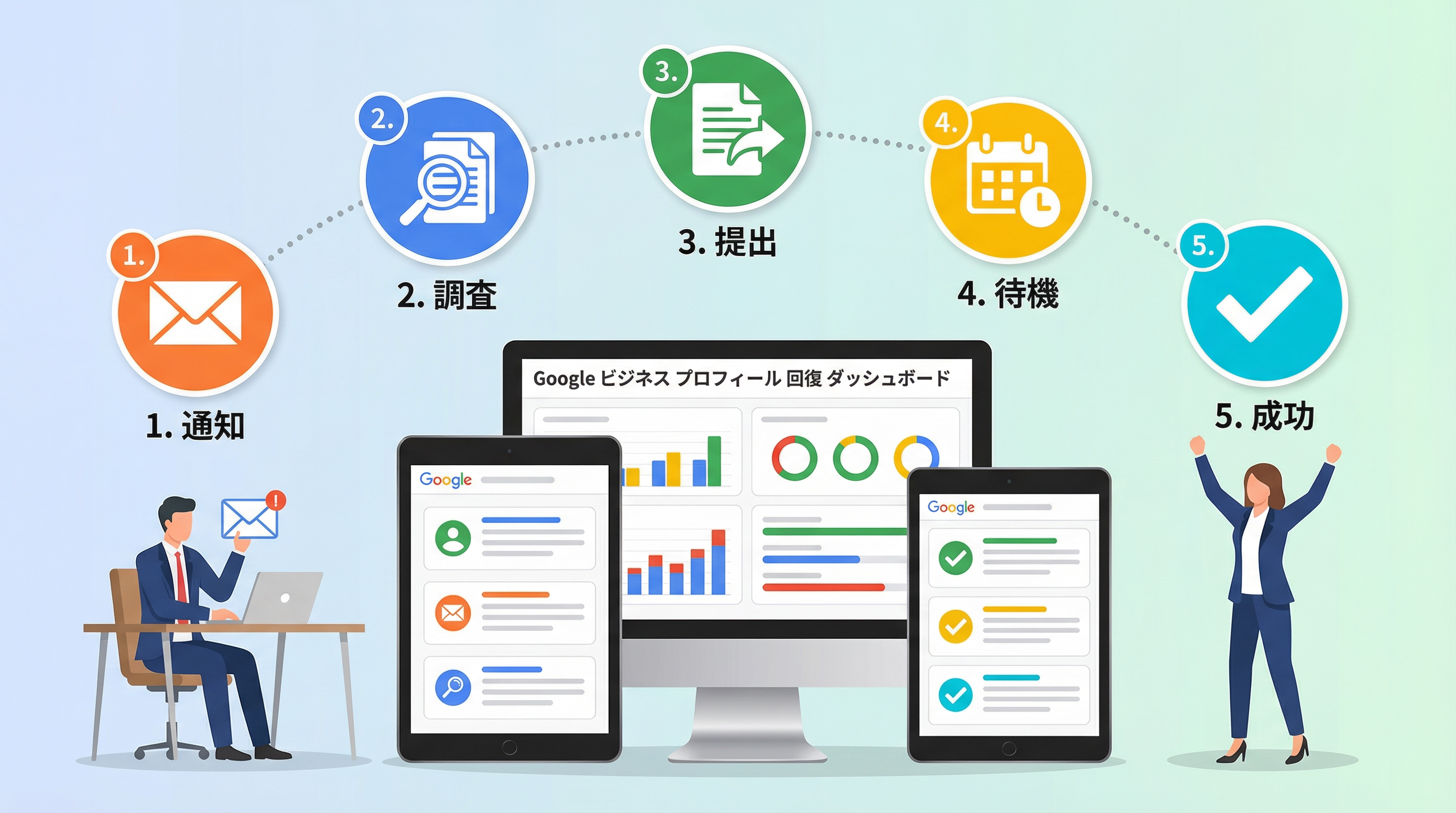 ビジネスプロフィール復旧の5ステップ
