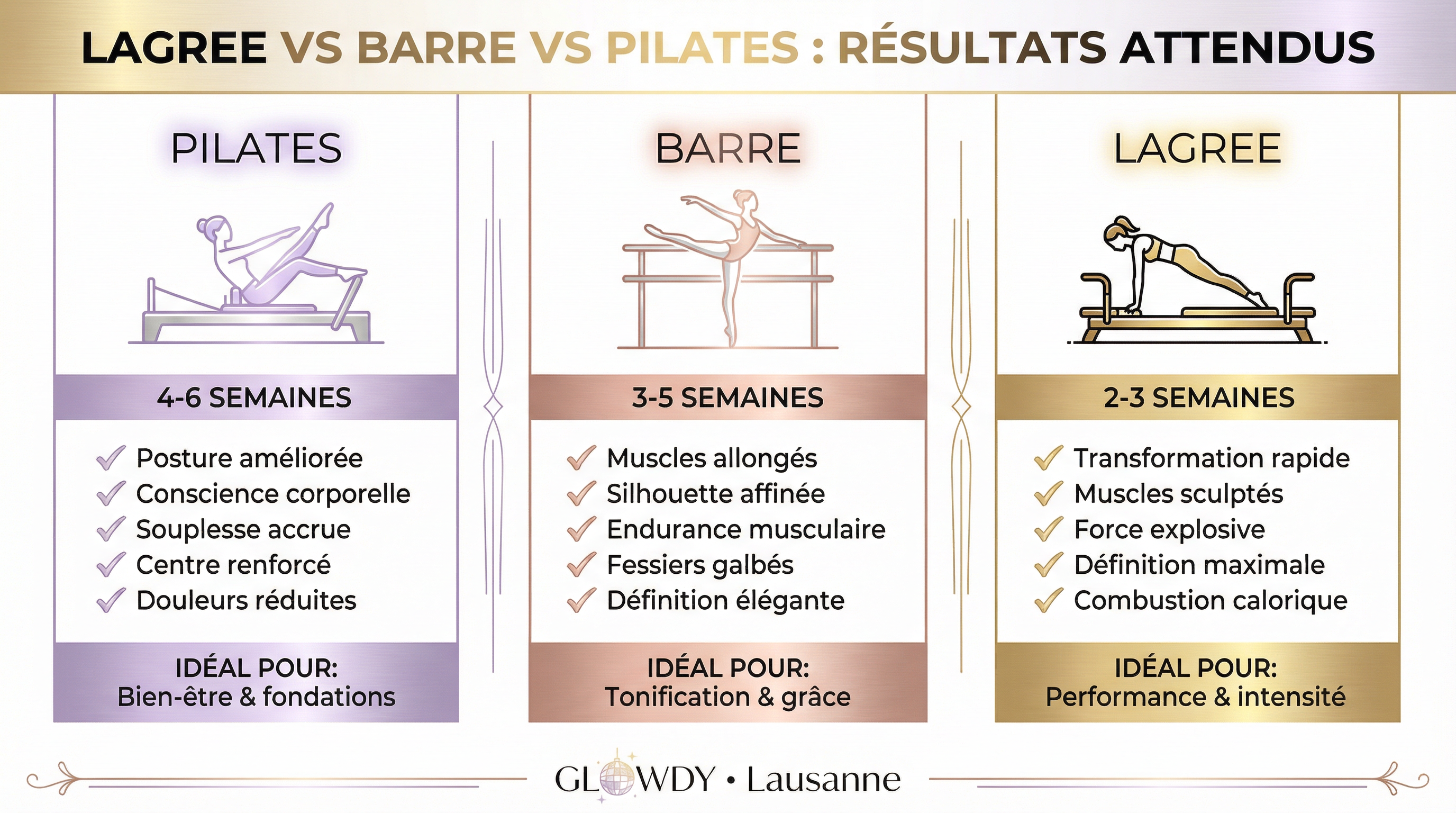 Infographie comparative des résultats attendus