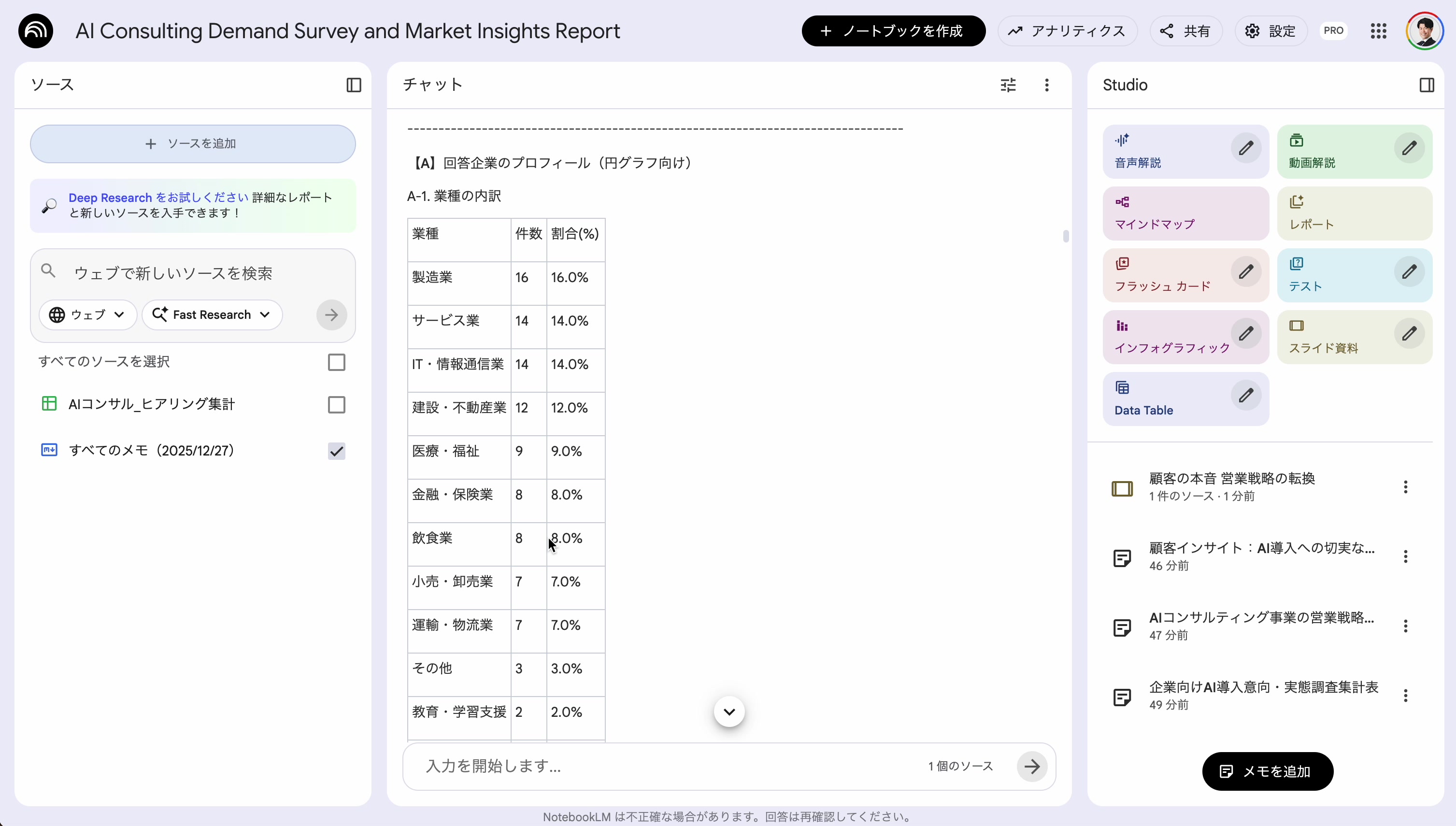 NotebookLMによる業種別集計表