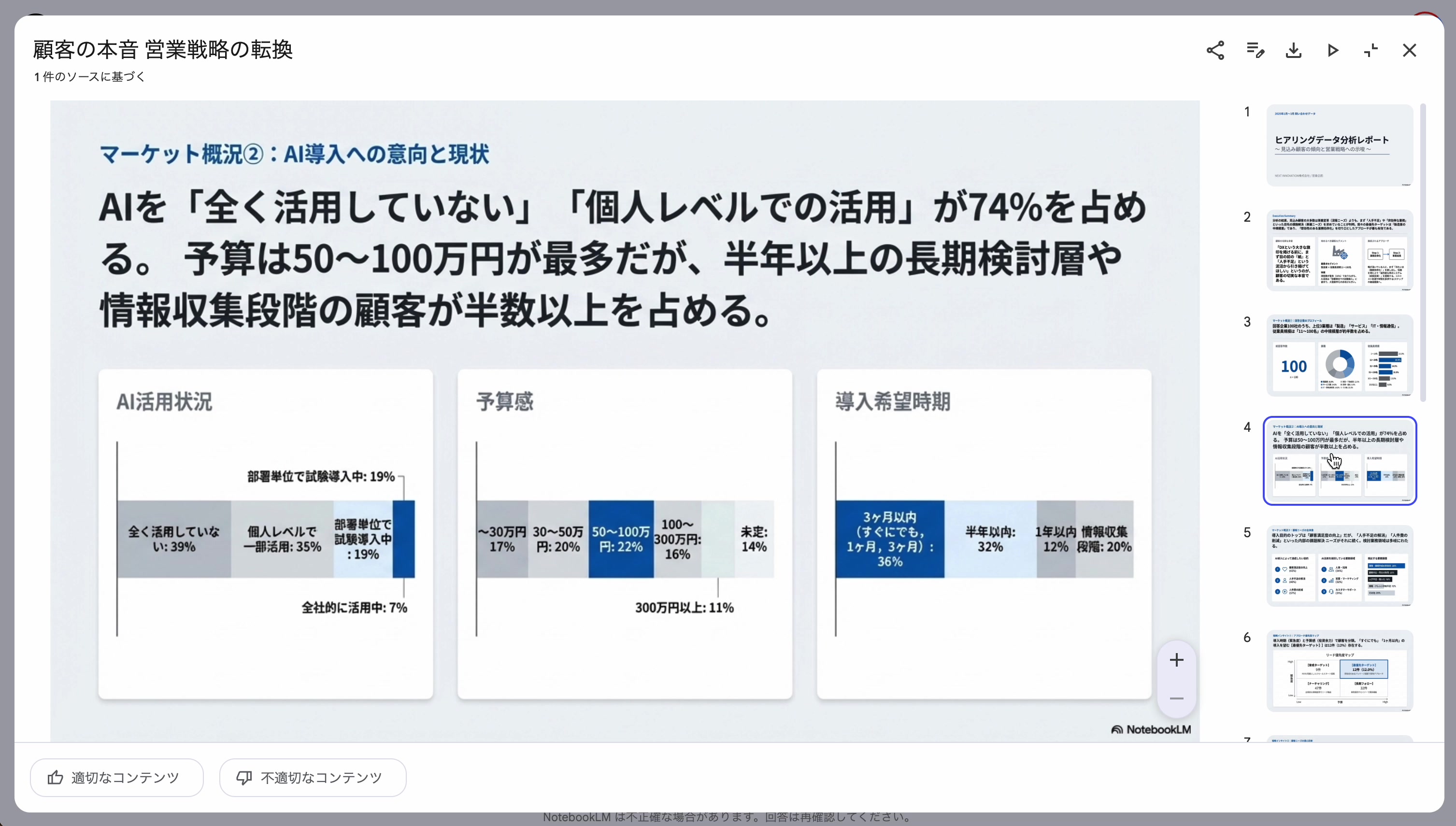 生成されたスライド(マーケット概況)