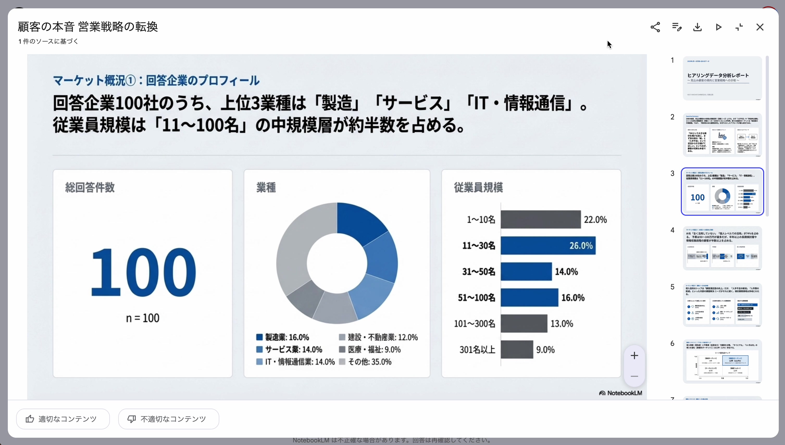 生成されたスライド(回答企業のプロフィール)