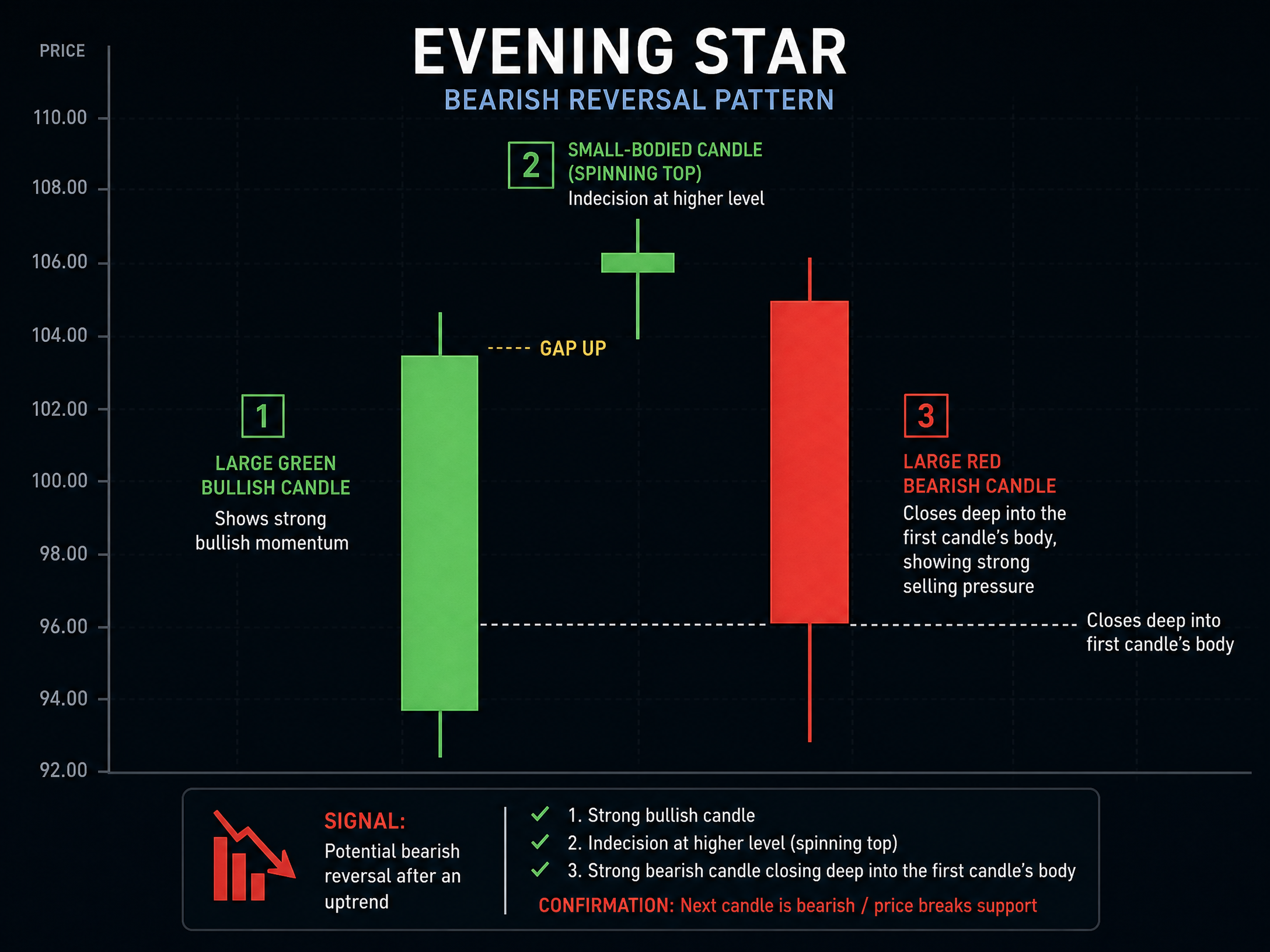 Evening Star Structure