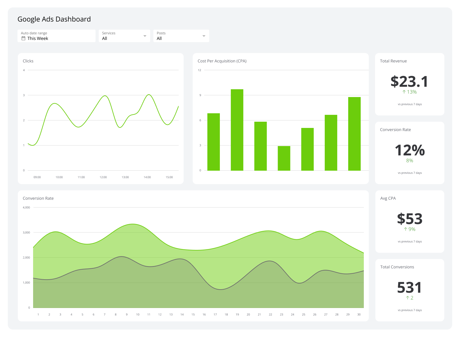Talent MTK AdX Approval Google Ad Manager Dashboard