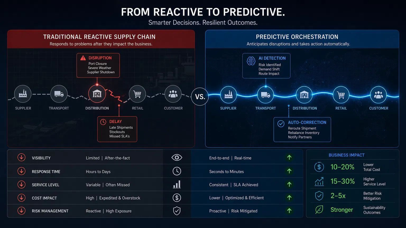 infographic_2_predictive.png