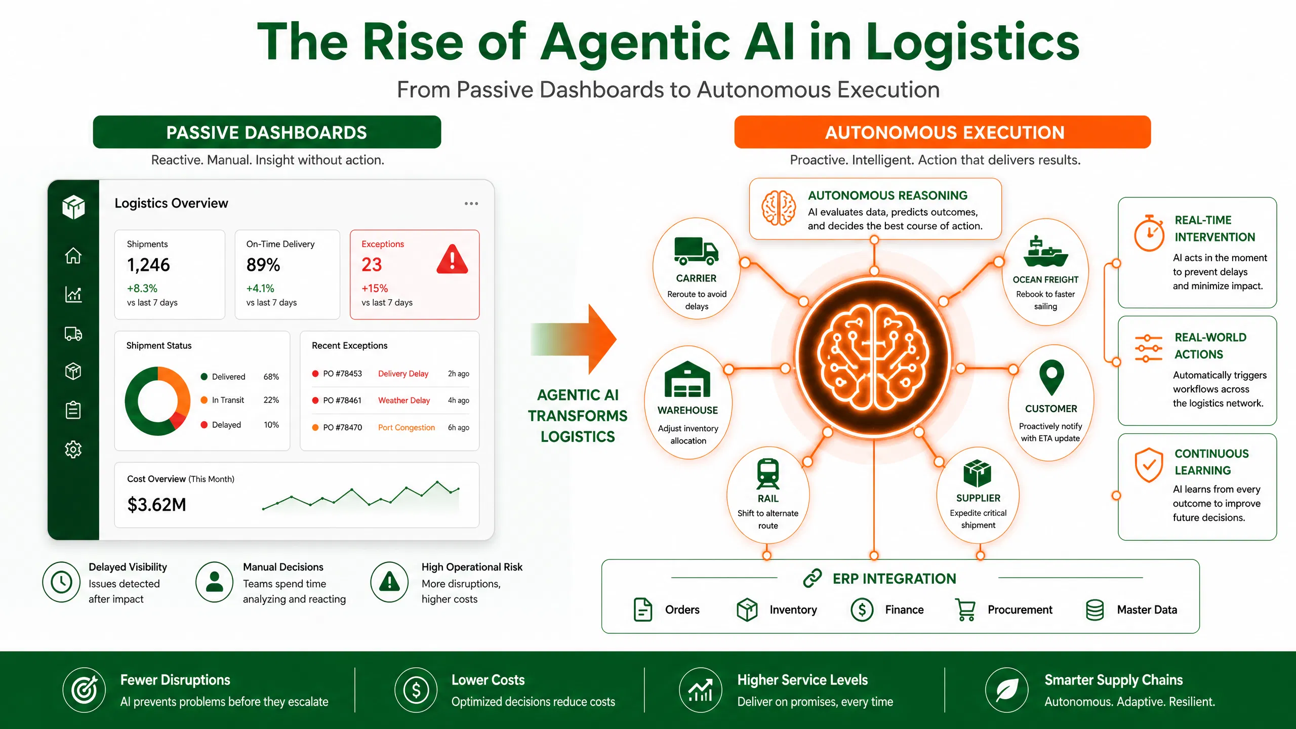 infographic_1_agentic_ai.png