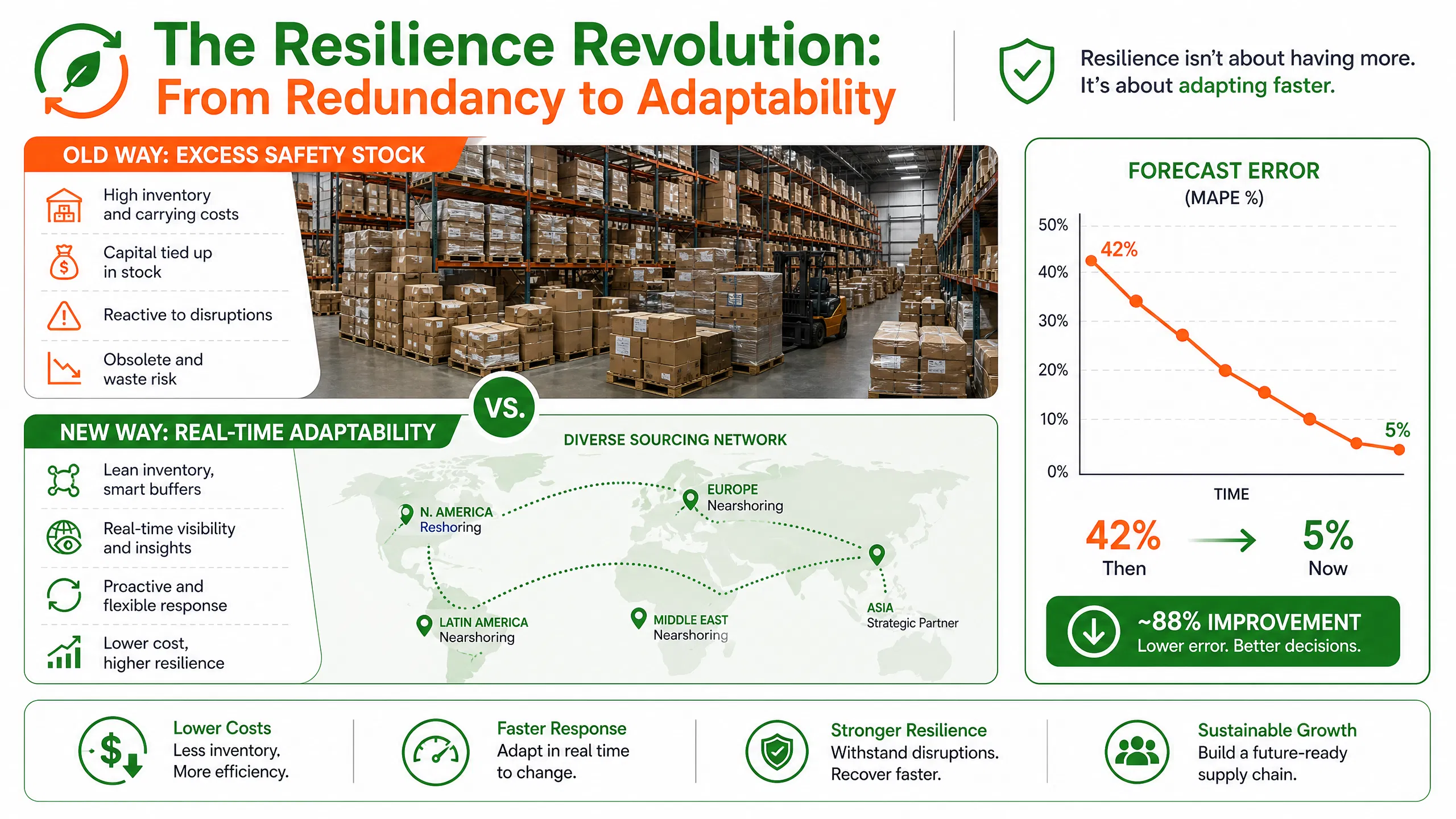 infographic_3_resilience.png