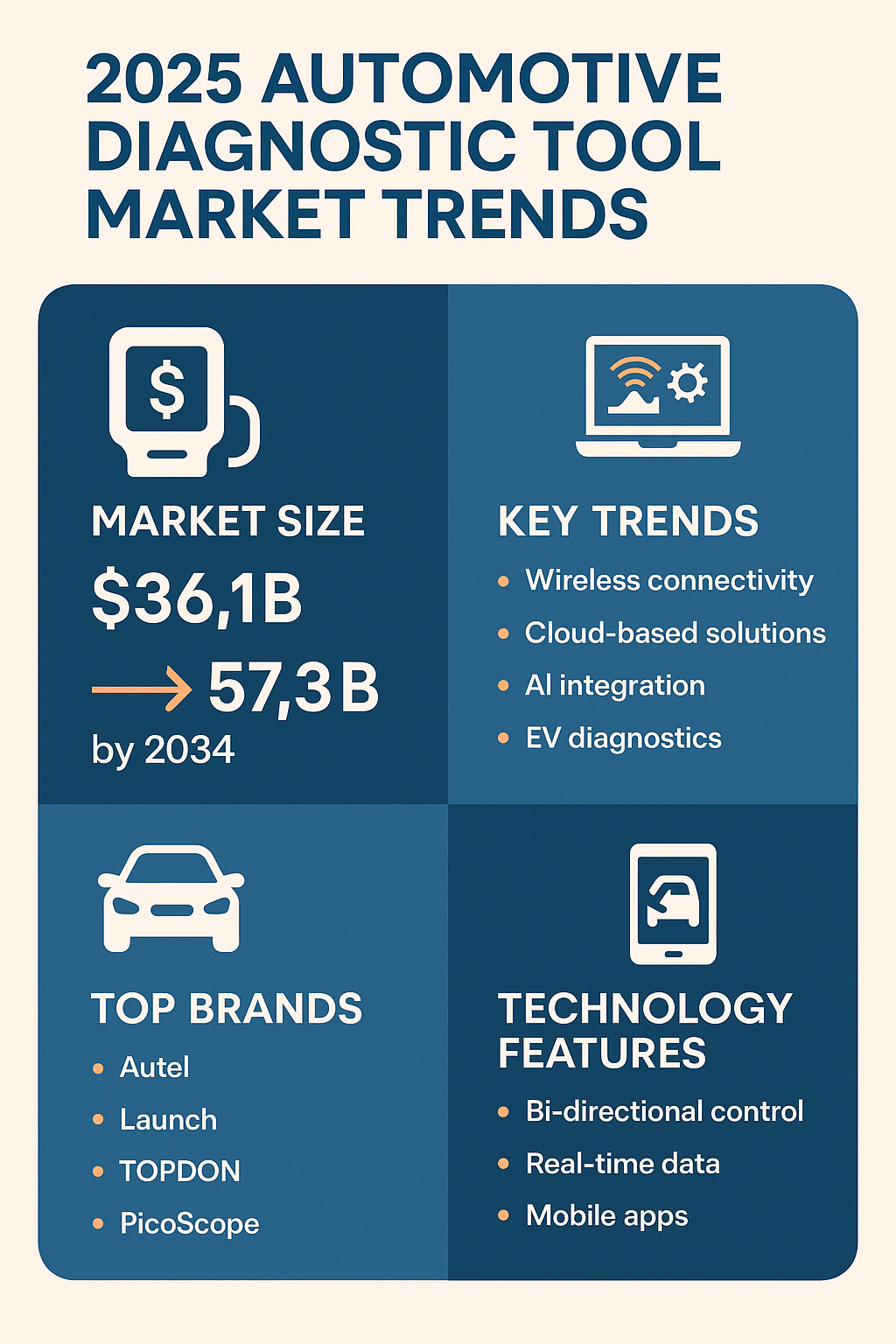 2025 Automotive Diagnostic Tool Market Trends
