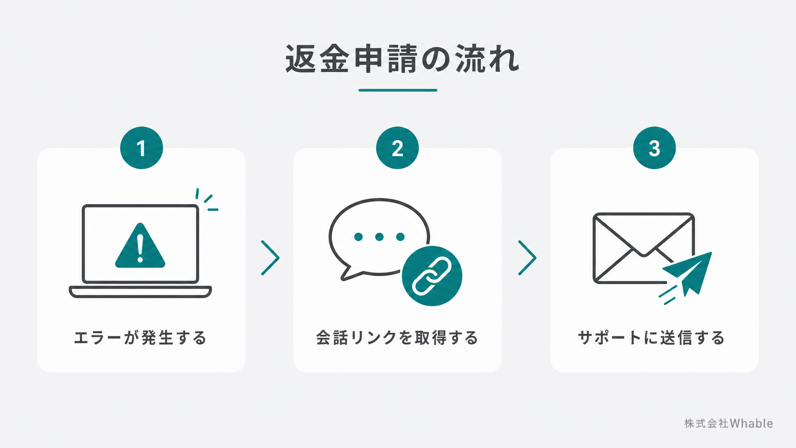 返還申請の3ステップフロー