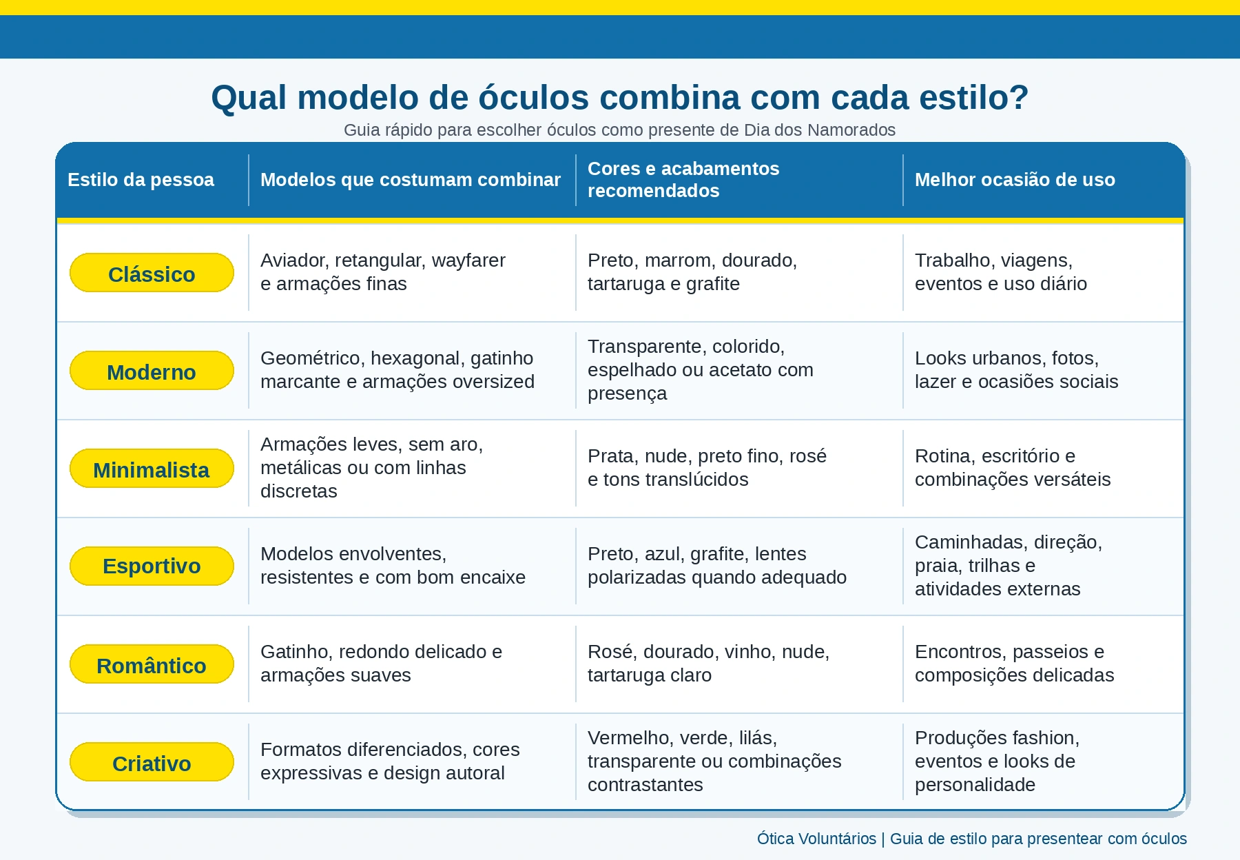 tabela-estilos-oculos-presente-dia-dos-namorados-marca.webp