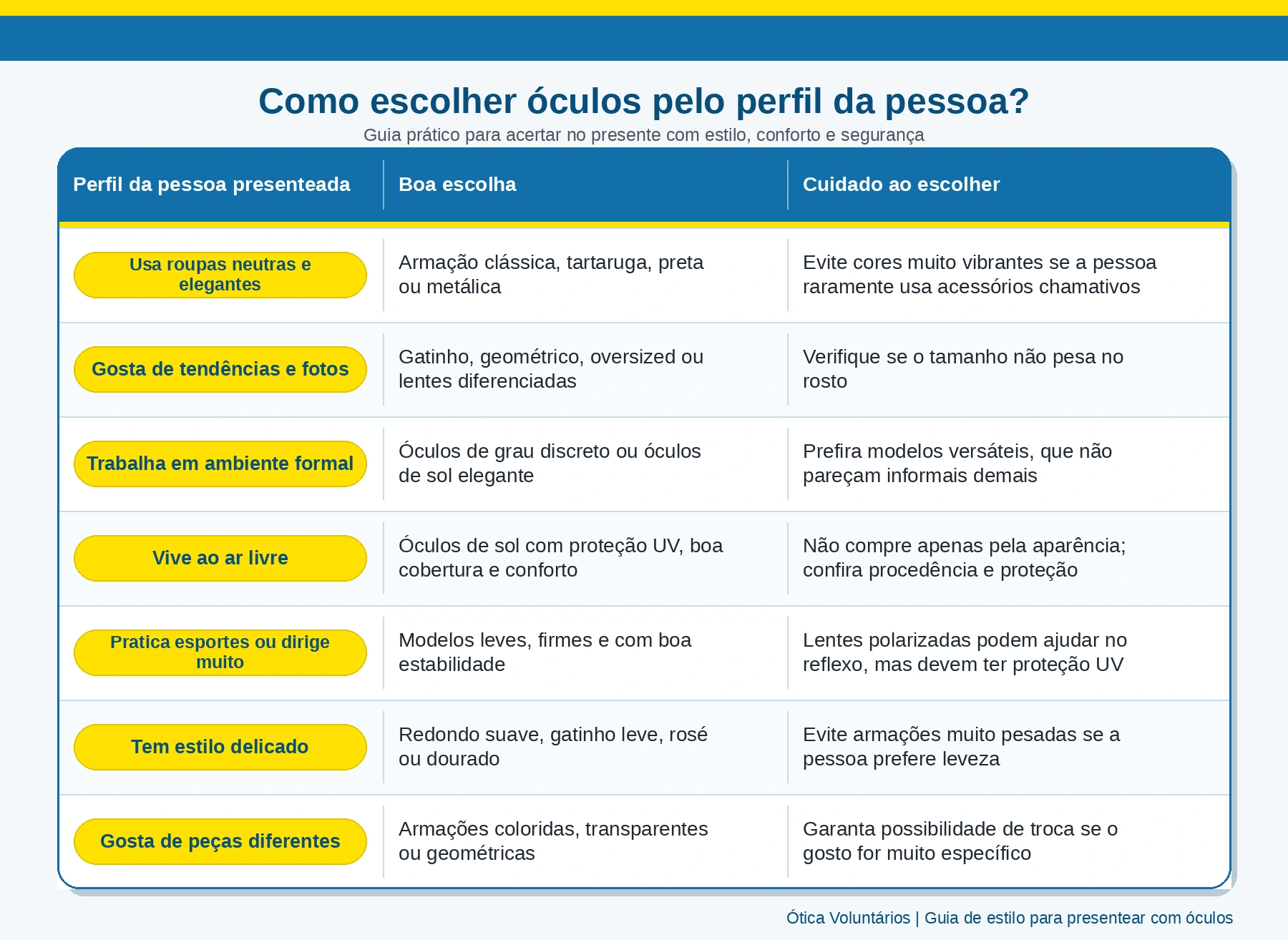 tabela-perfil-presenteada-oculos-presente-dia-dos-namorados.webp
