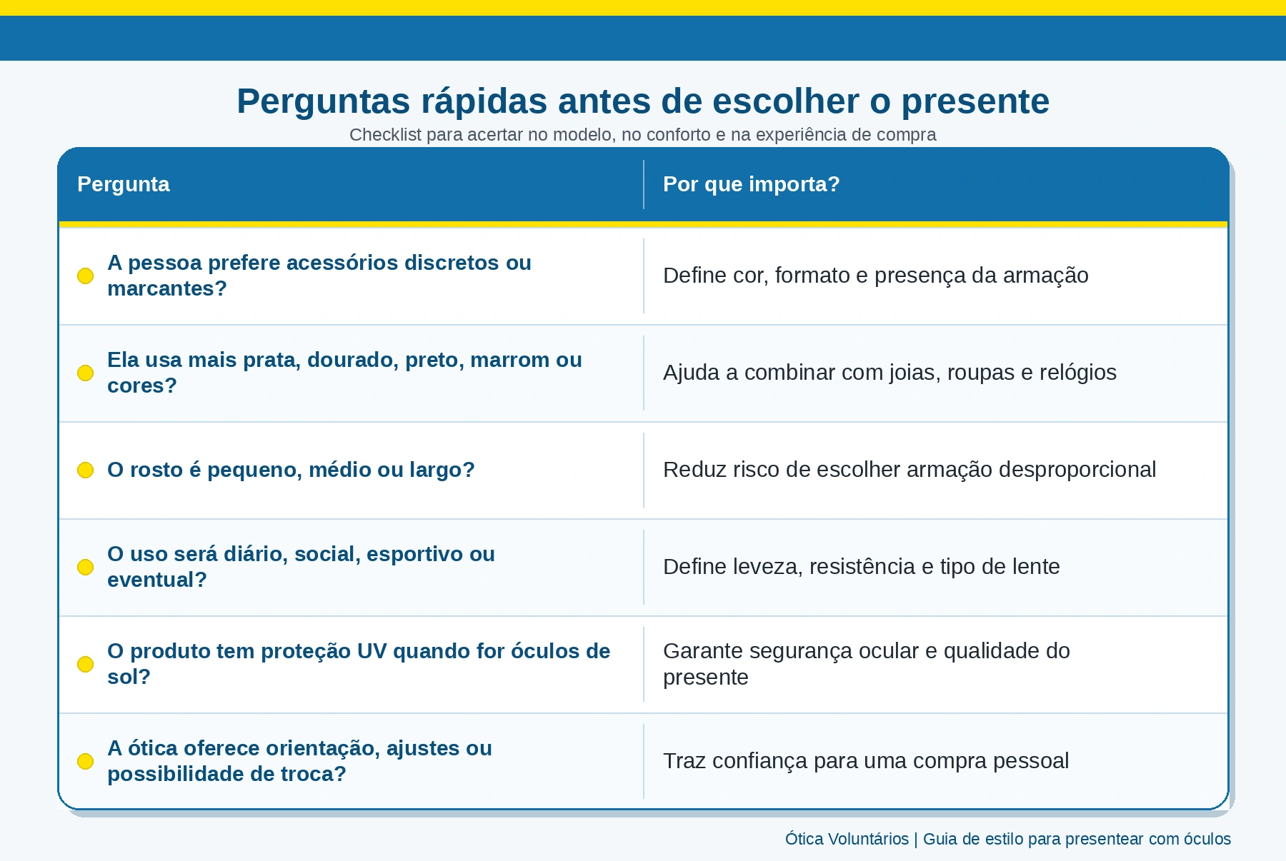 tabela-perguntas-compra-oculos-dia-dos-namorados.webp