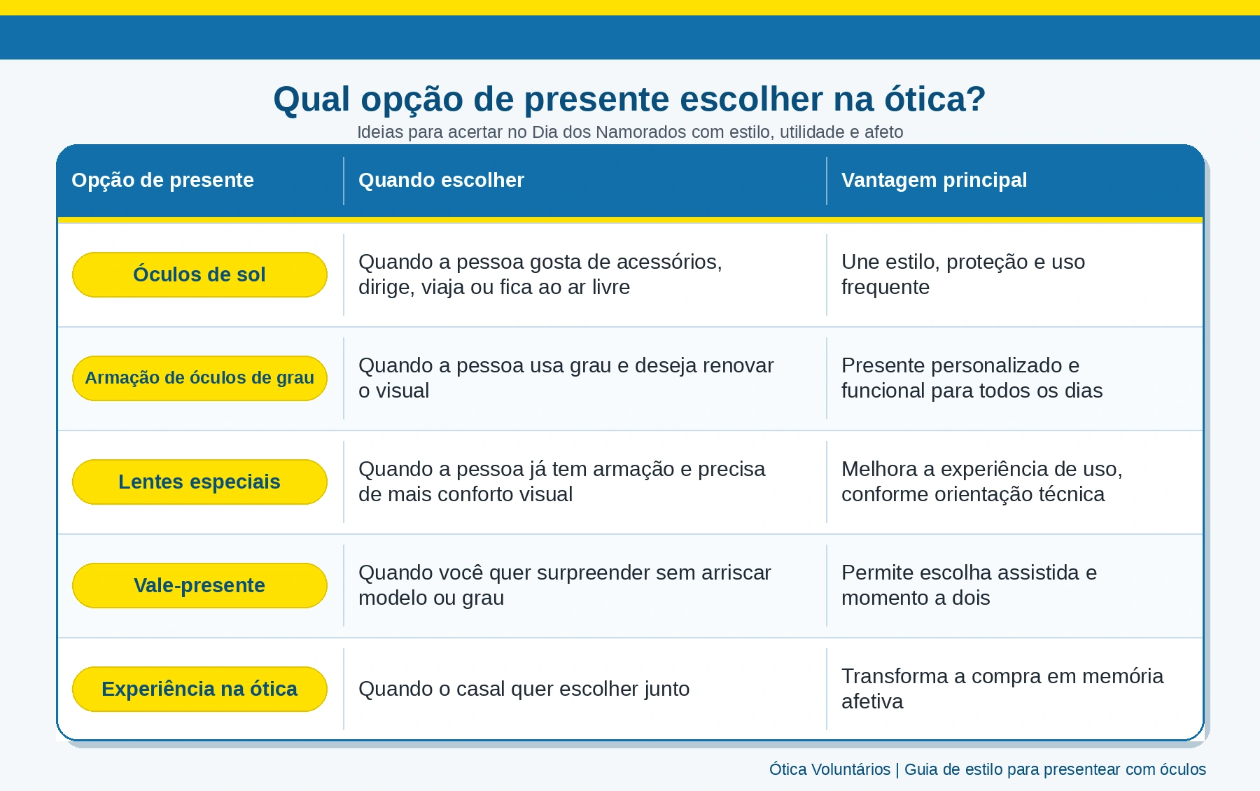 tabela-opcoes-presente-otica-dia-dos-namorados.webp