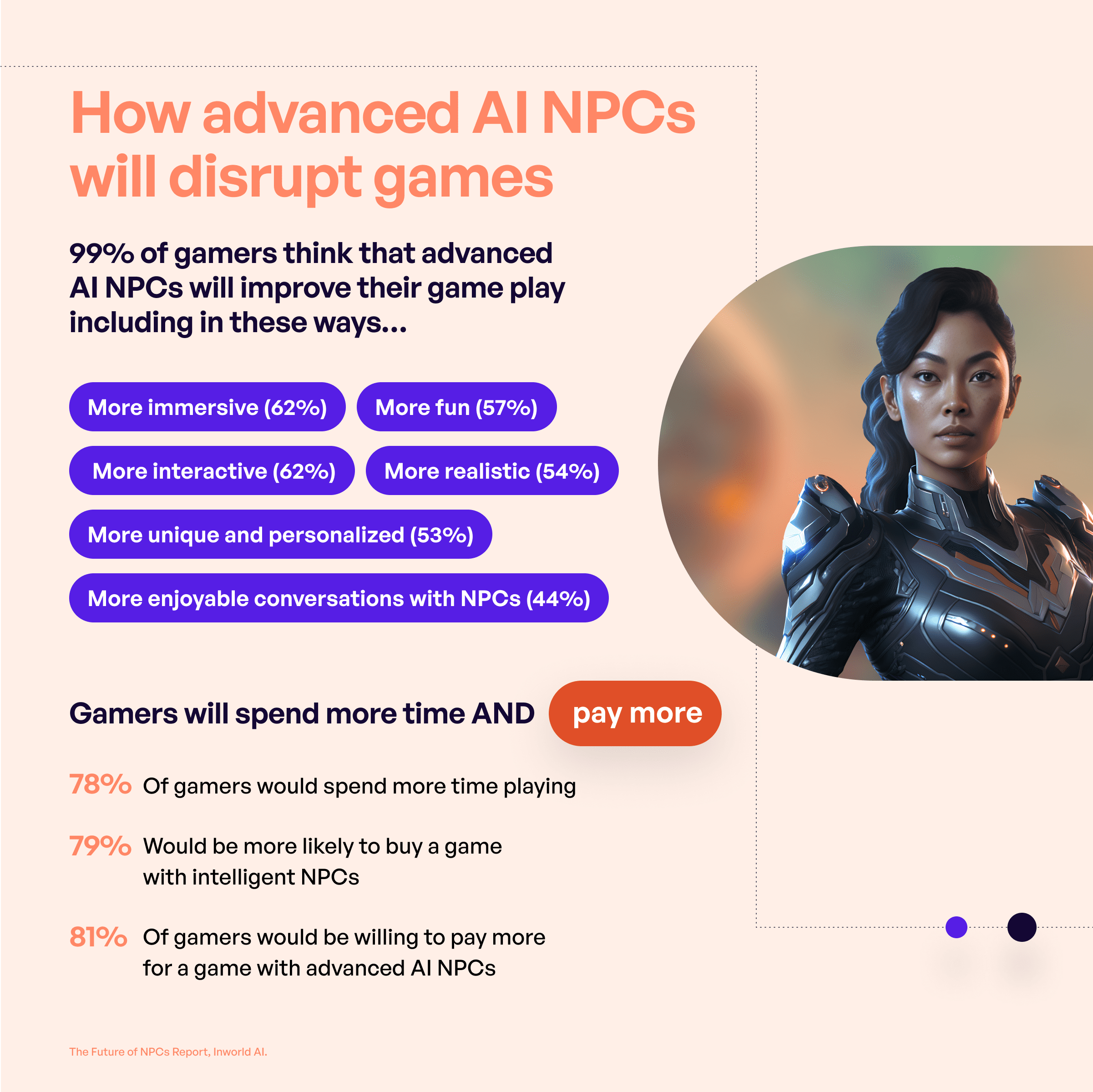 Advanced AI-powered NPCs