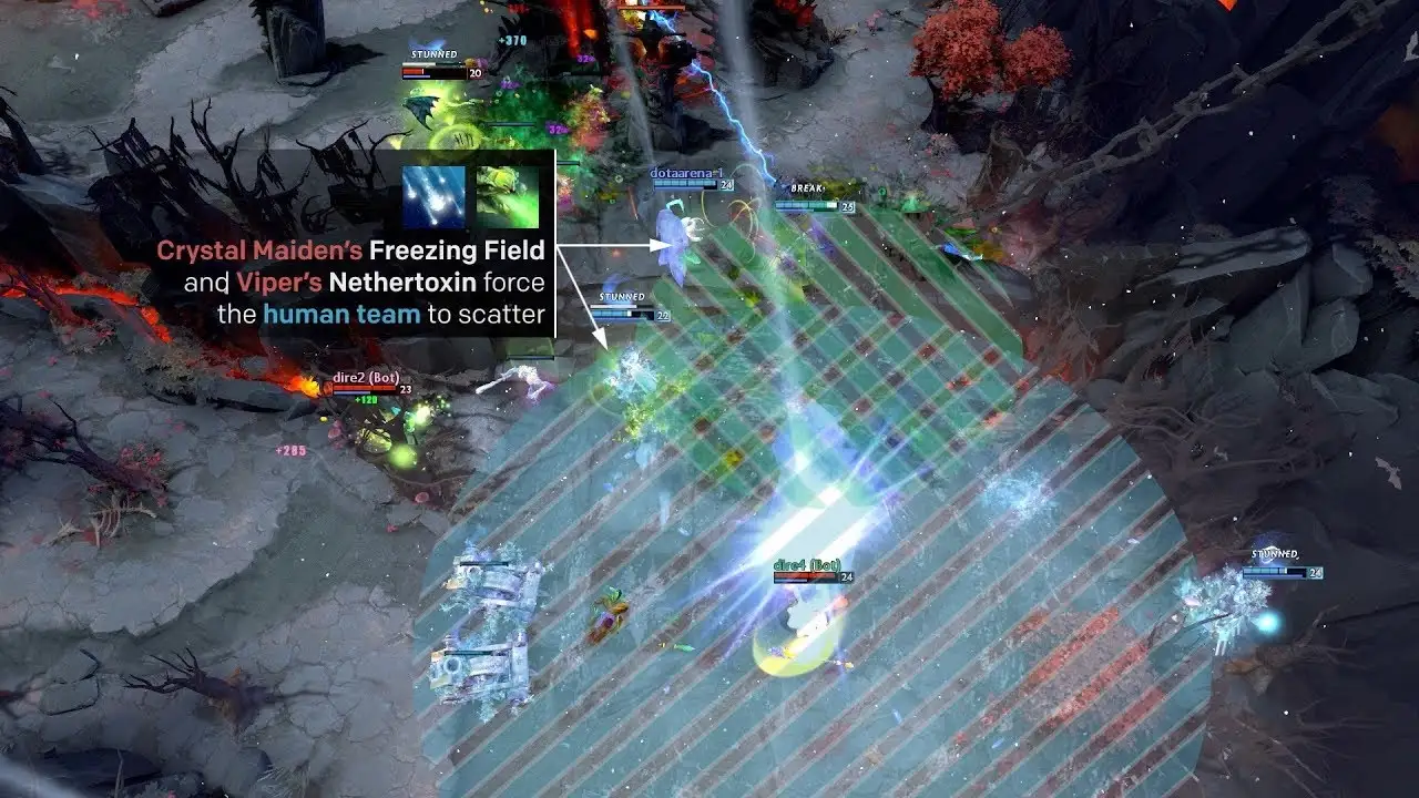 AI in Modern Games