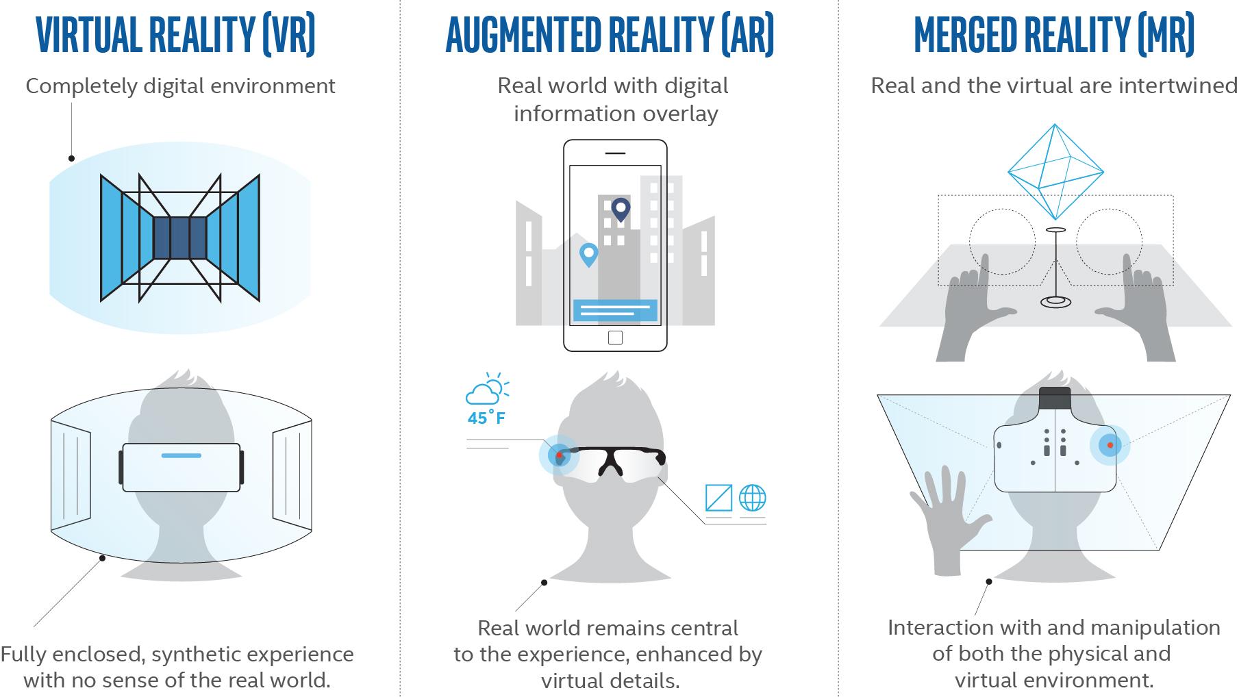 The Difference Between VR, AR, and MR