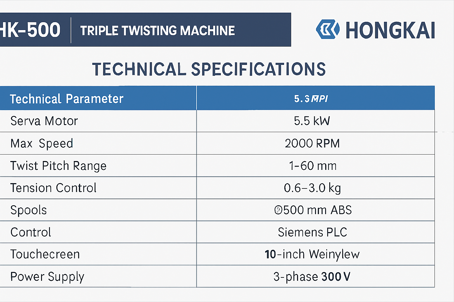 Máquina de torção tripla: Aumente a velocidade de produção em 5 Tabela de especificações do HK-500 - Tabela de comparação profissional mostrando especificações técnicas, incluindo servo motor de 5,5 kW, velocidade máxima de 2.000 RPM, intervalo de passo de torção de 1 a 60 mm e sistema de controle PLC Siemens.