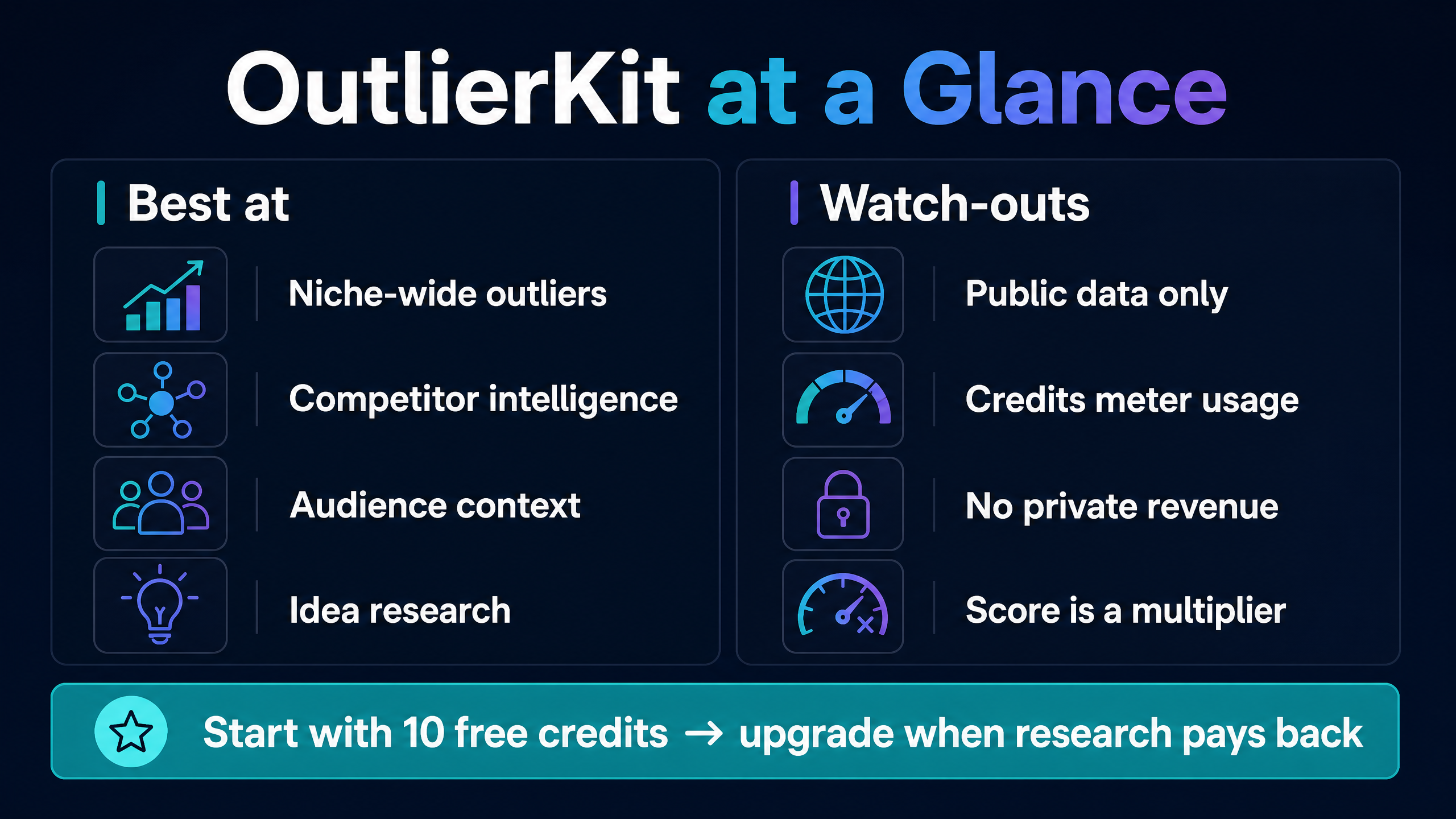 OutlierKit’s main strengths and limitations summarized for YouTube creators