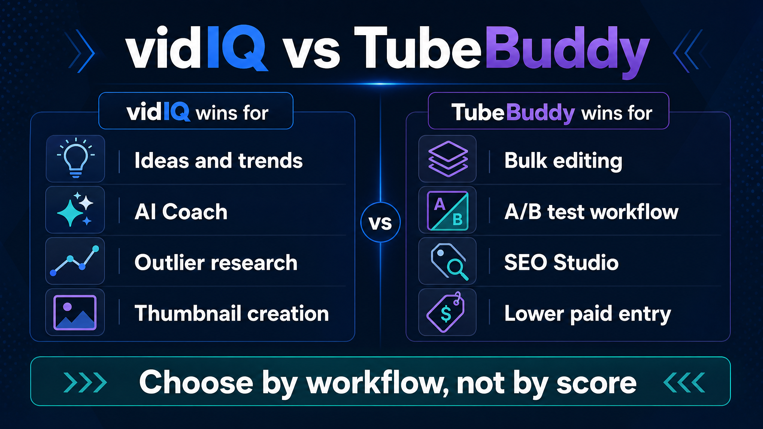 vidIQ strengths and TubeBuddy strengths summarized for creators choosing a workflow