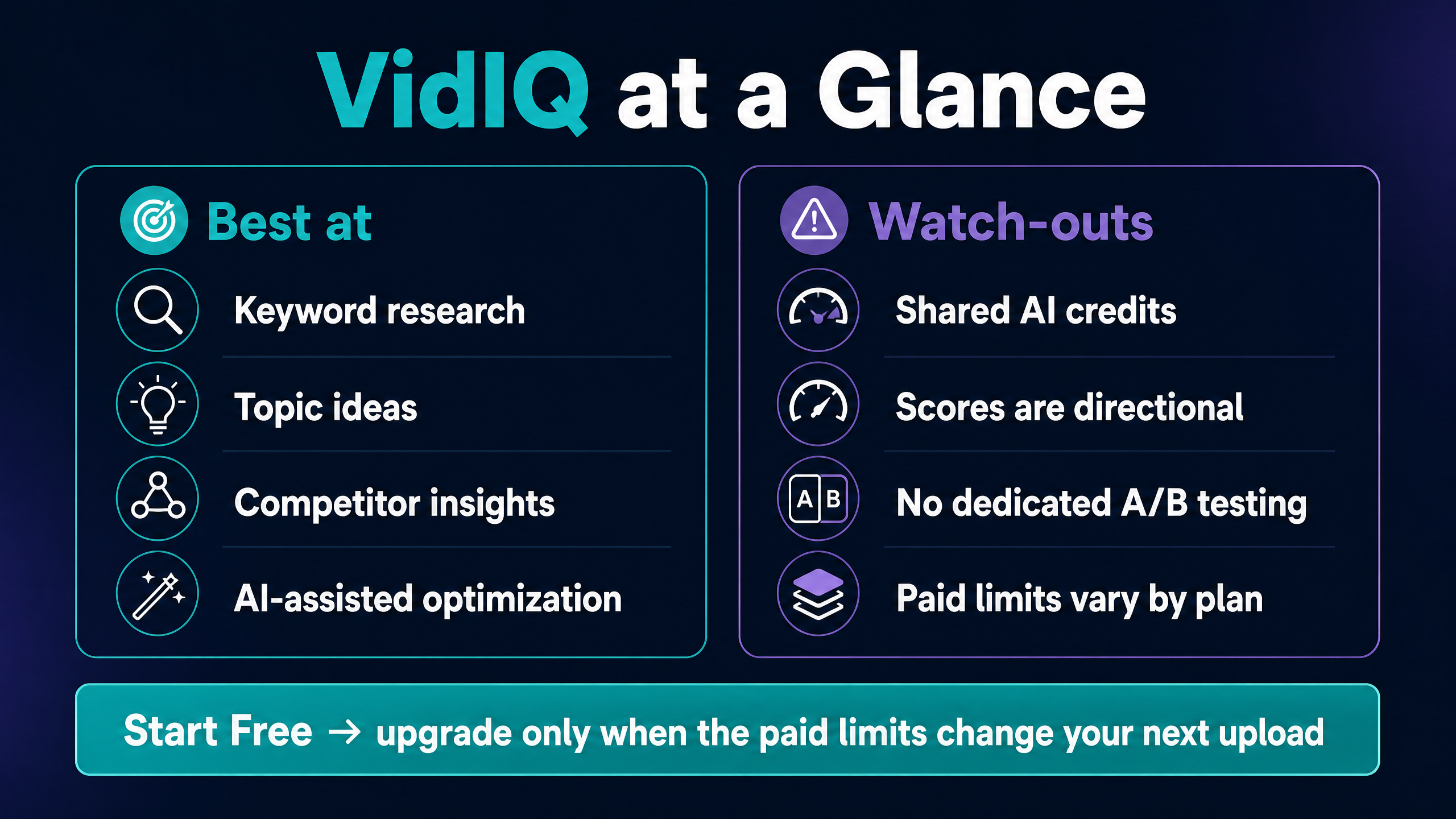 VidIQ strengths and watch-outs at a glance