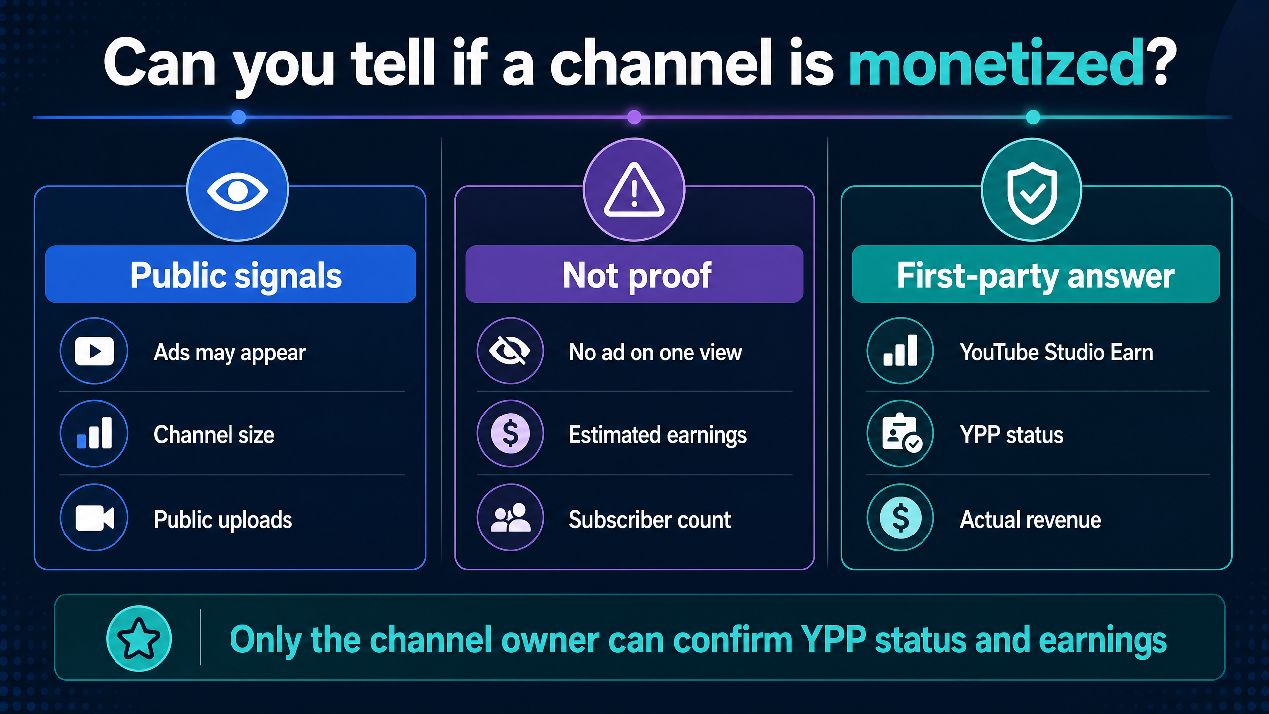 A visual guide separating public clues, weak proof, and first-party confirmation