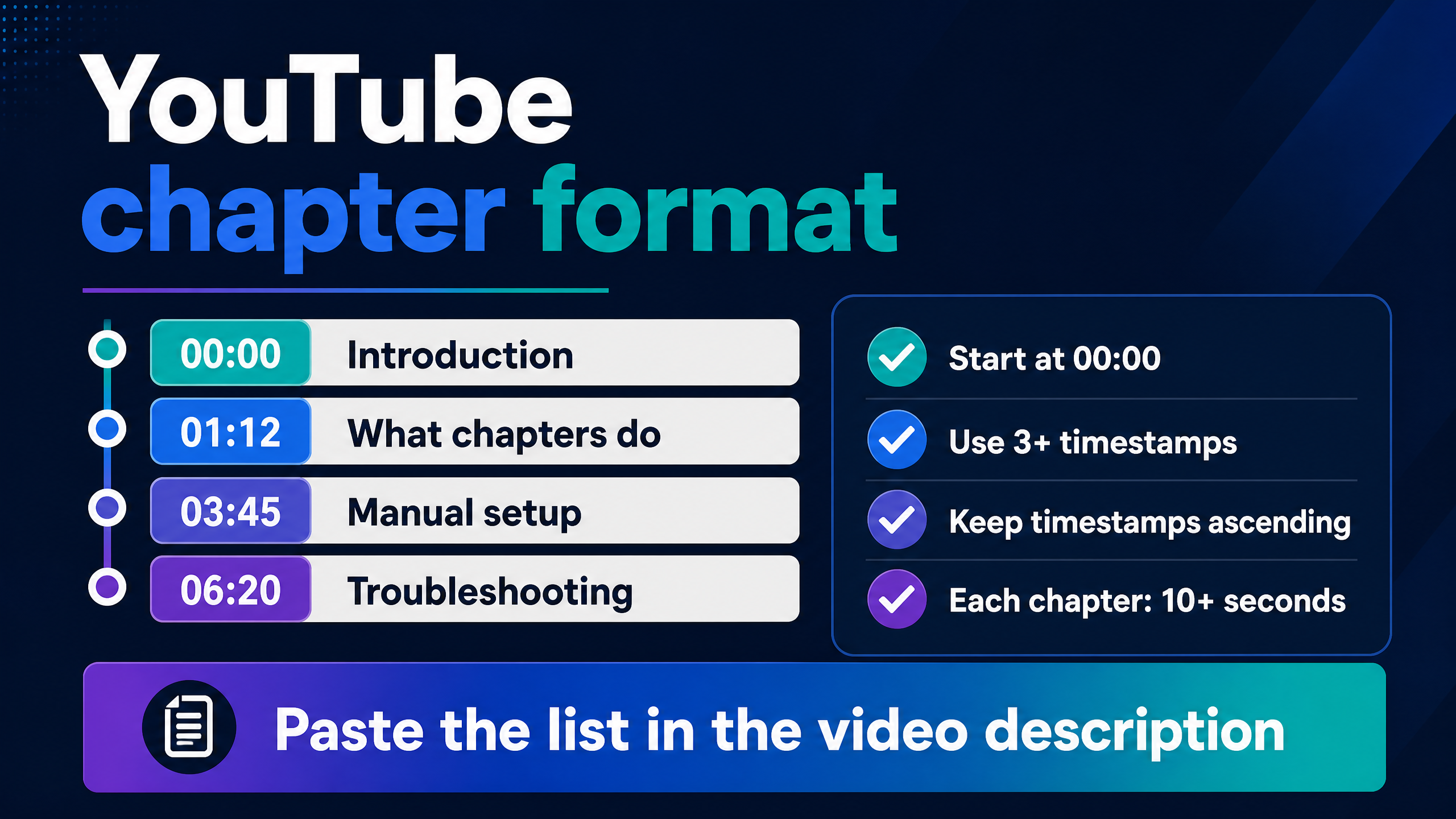 Correct YouTube chapter format with timestamp examples and requirements
