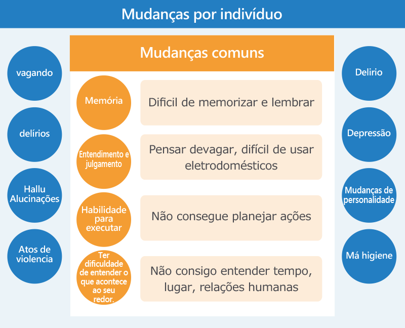 Síndrome do Entardecer - Compreendendo os sintomas