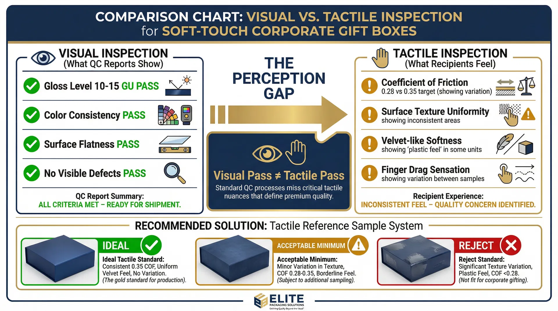 視覺檢驗與觸感檢驗的品質判定差異對照