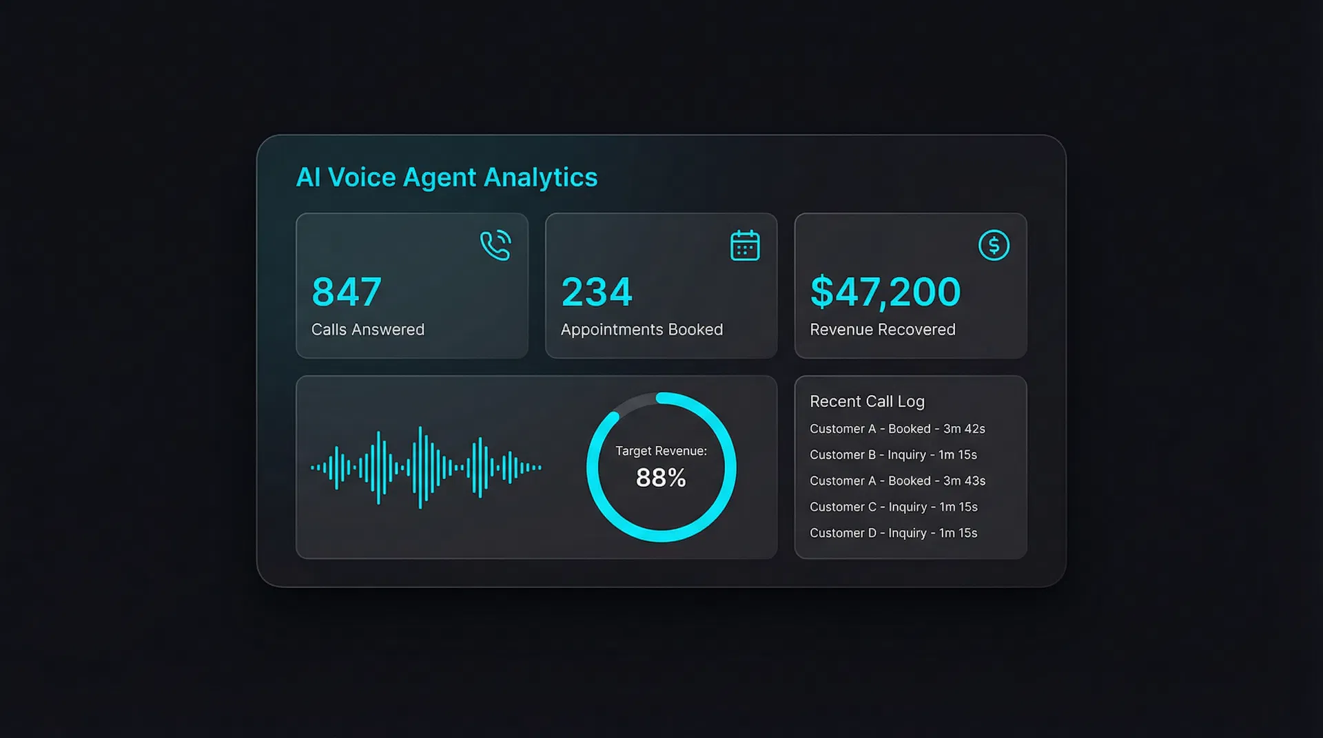 AI Voice Agent Analytics Dashboard