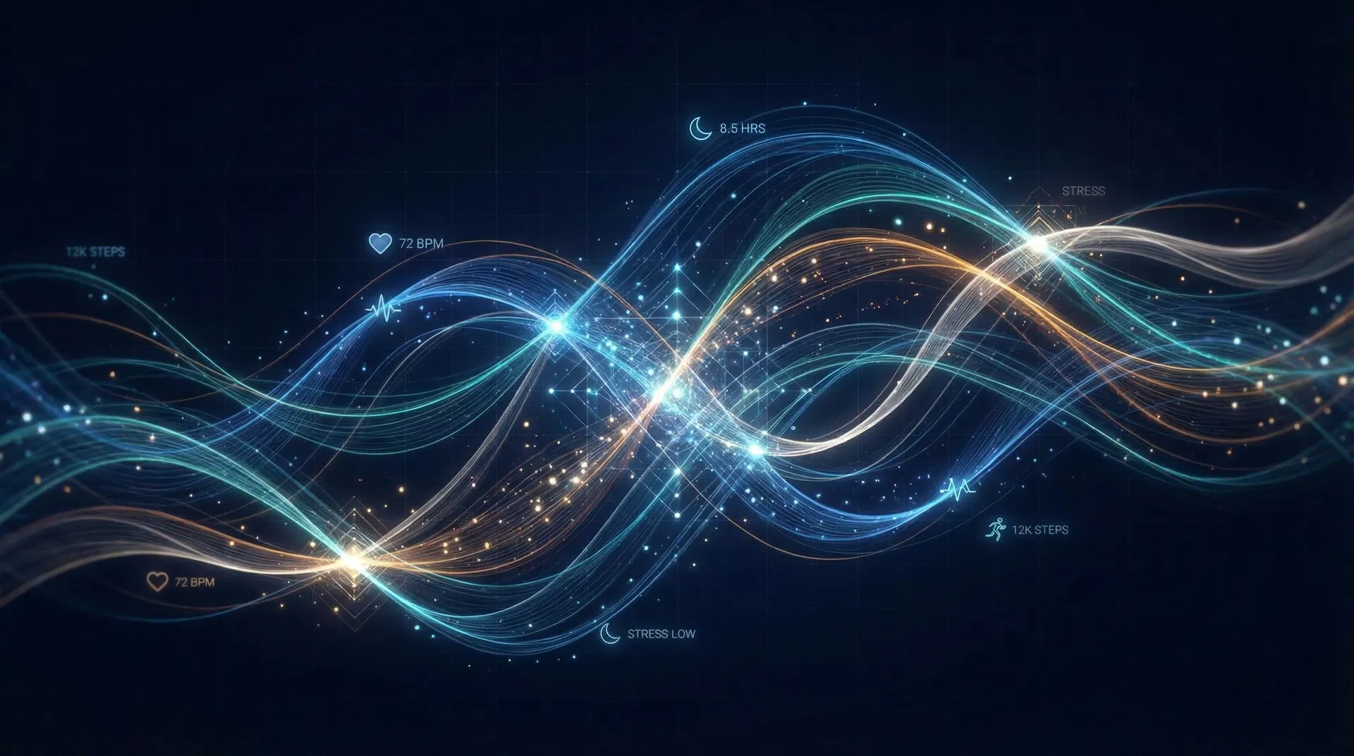 Pattern Discovery — AI correlating multiple health data streams